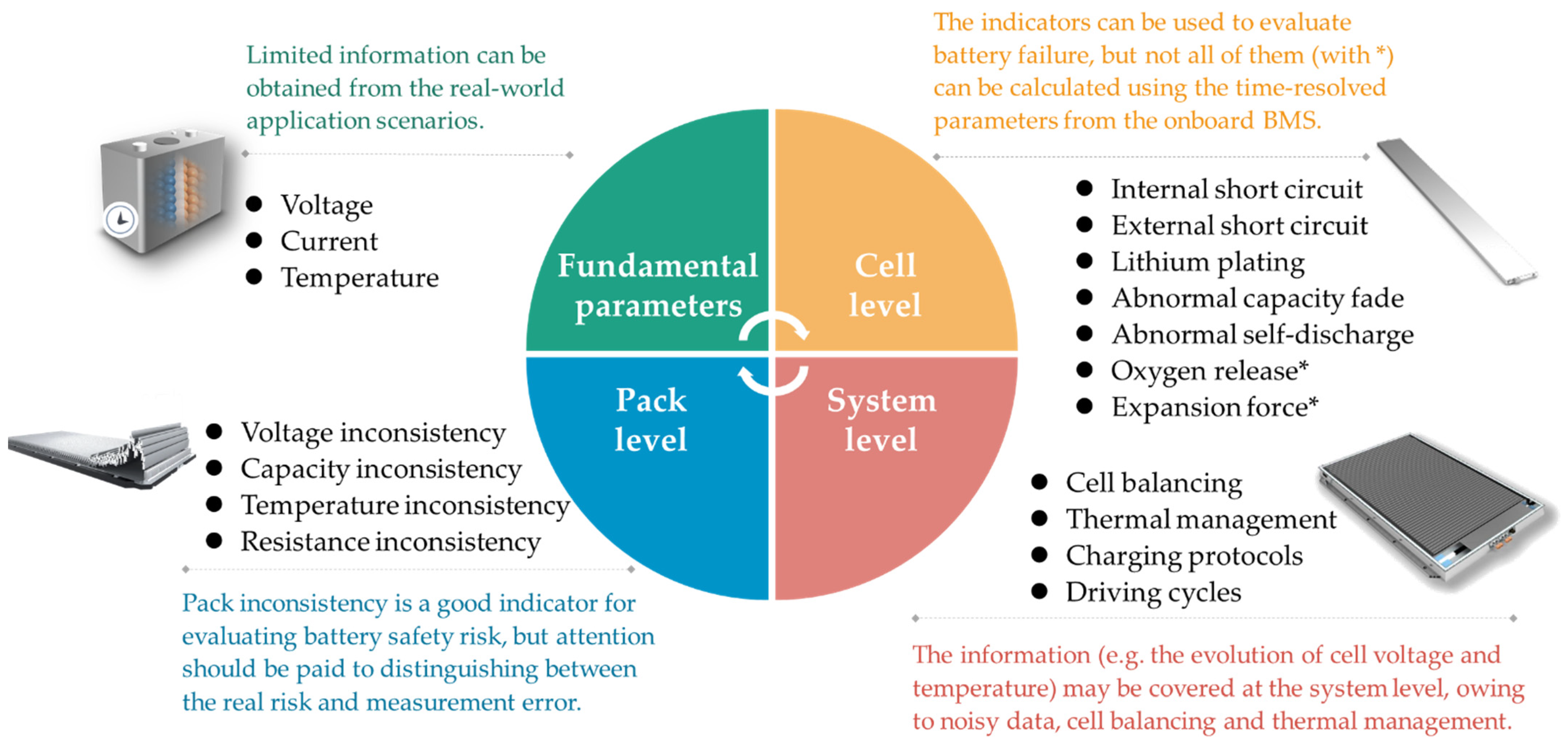 Batteries 08 00142 g003 Batteries 08 00142 g003