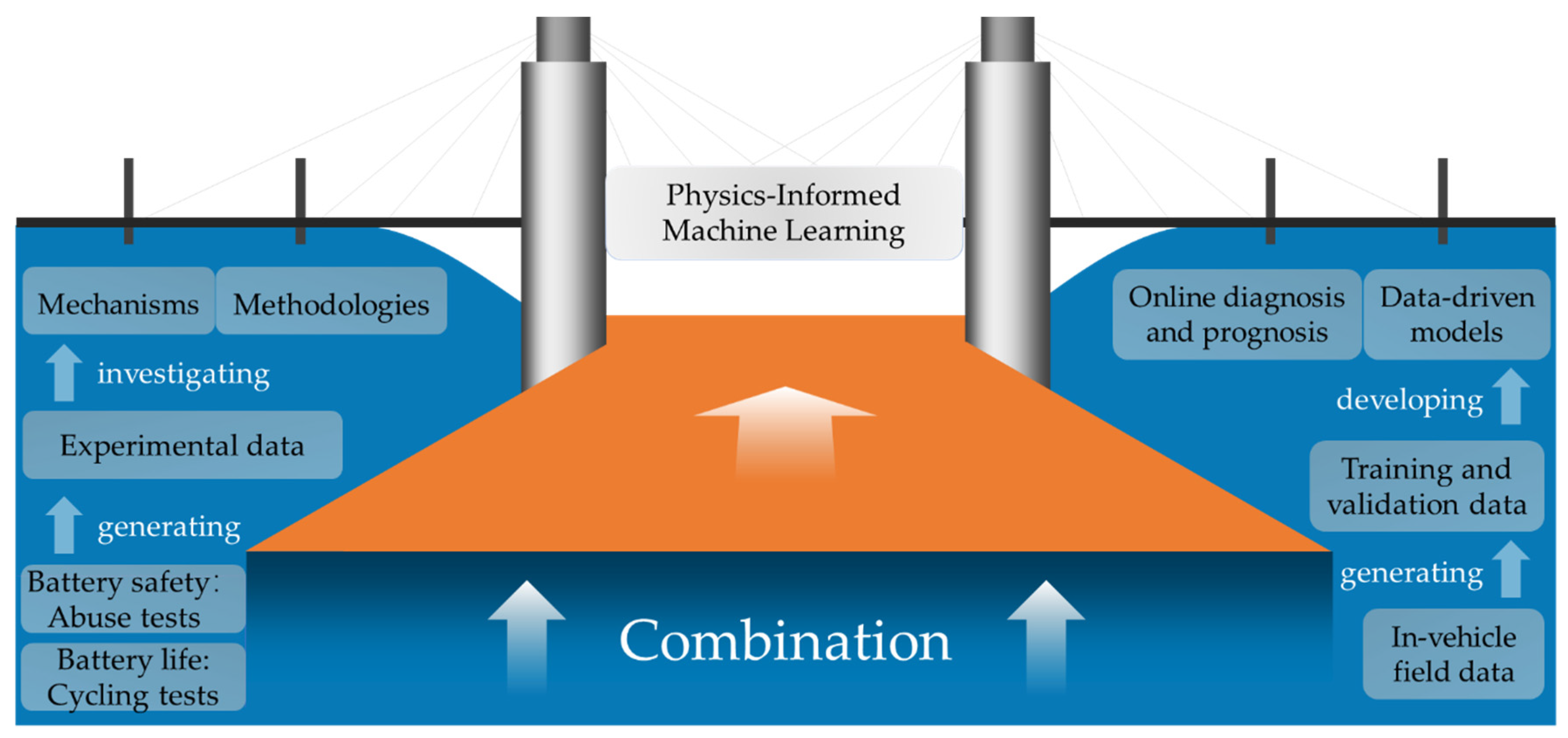 Batteries 08 00142 g006 Batteries 08 00142 g006