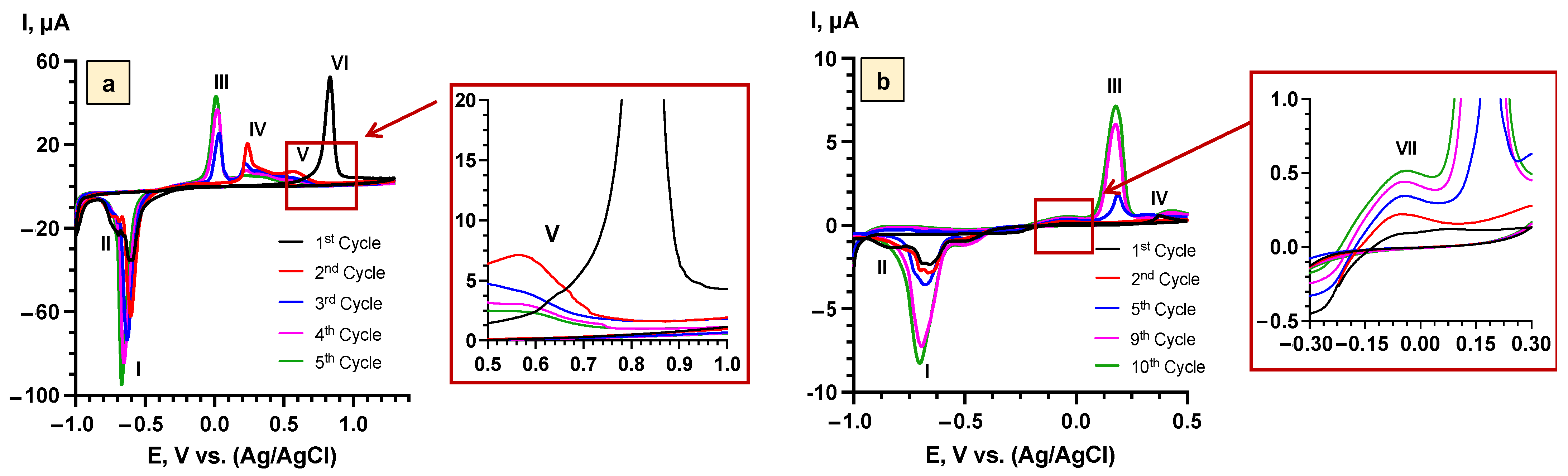 Batteries 08 00144 g002