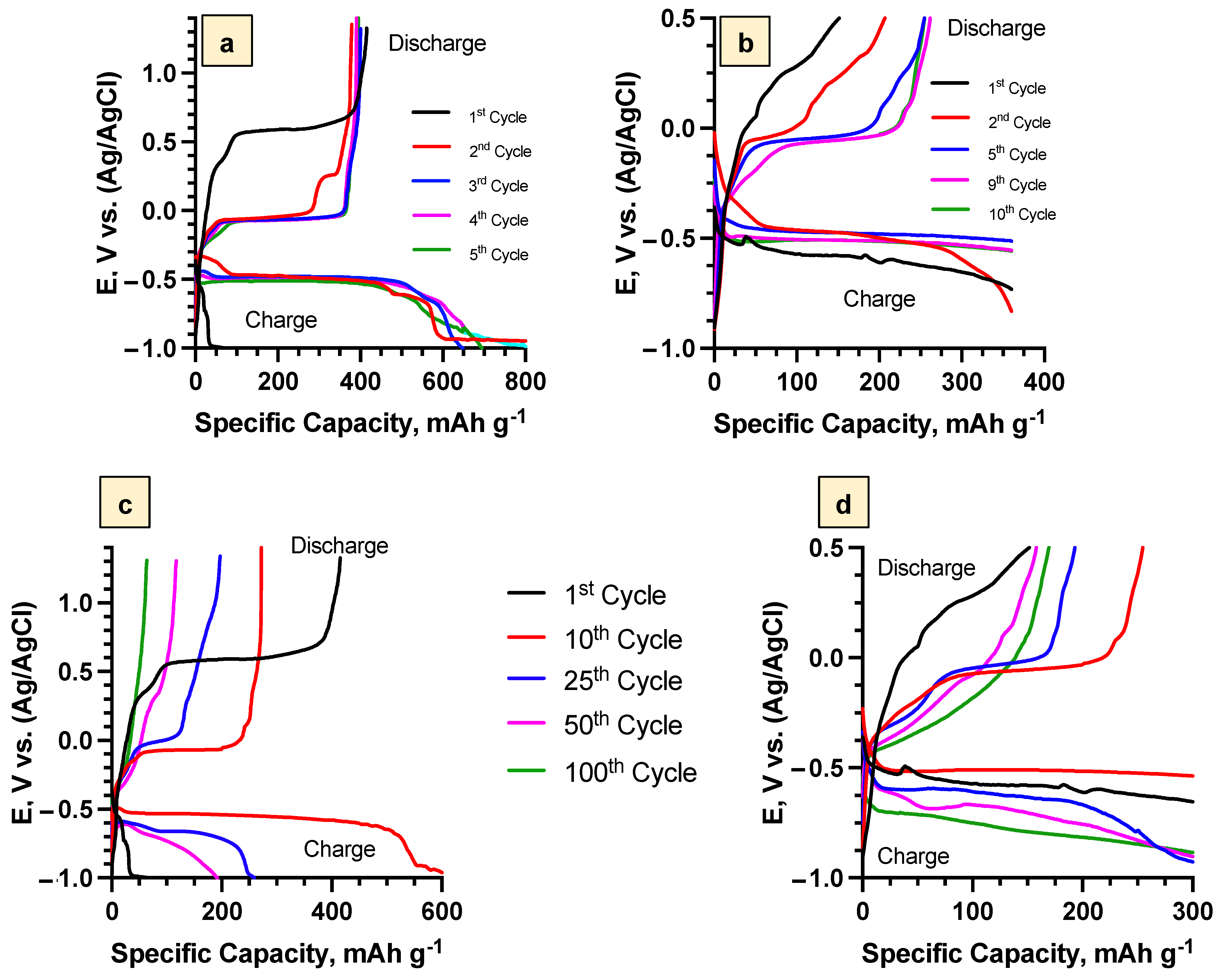 Batteries 08 00144 g003