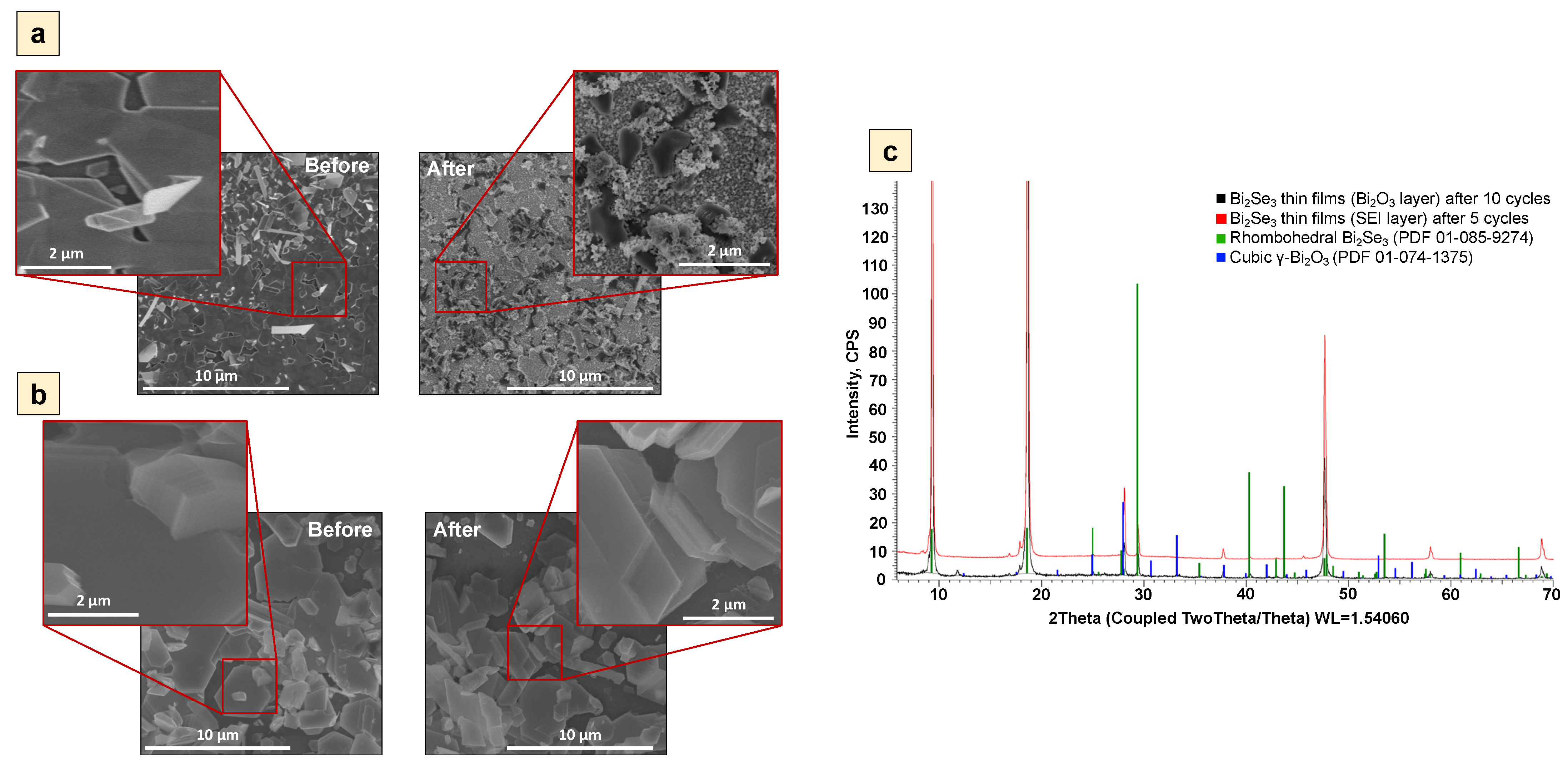 Batteries 08 00144 g004