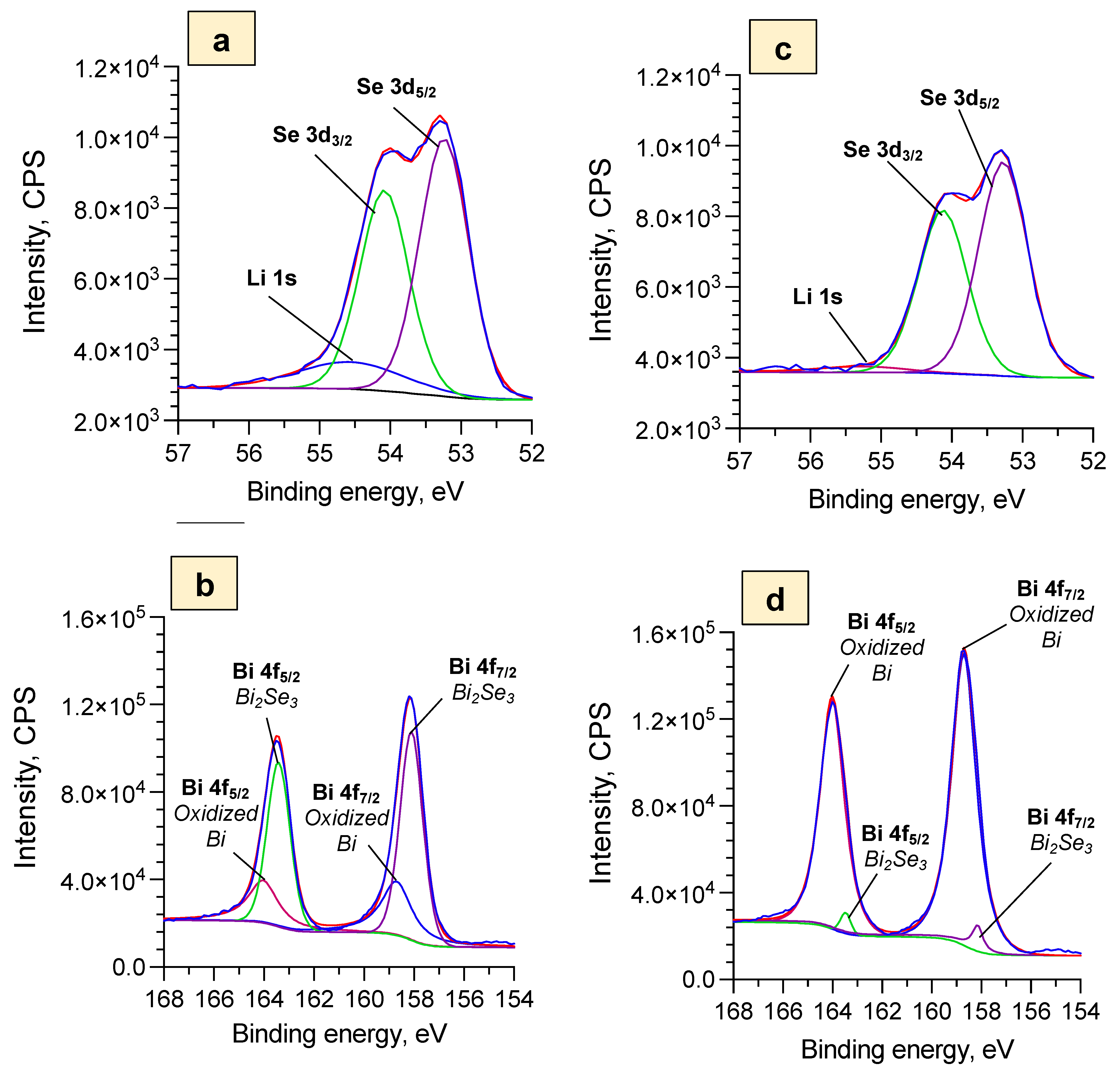 Batteries 08 00144 g005