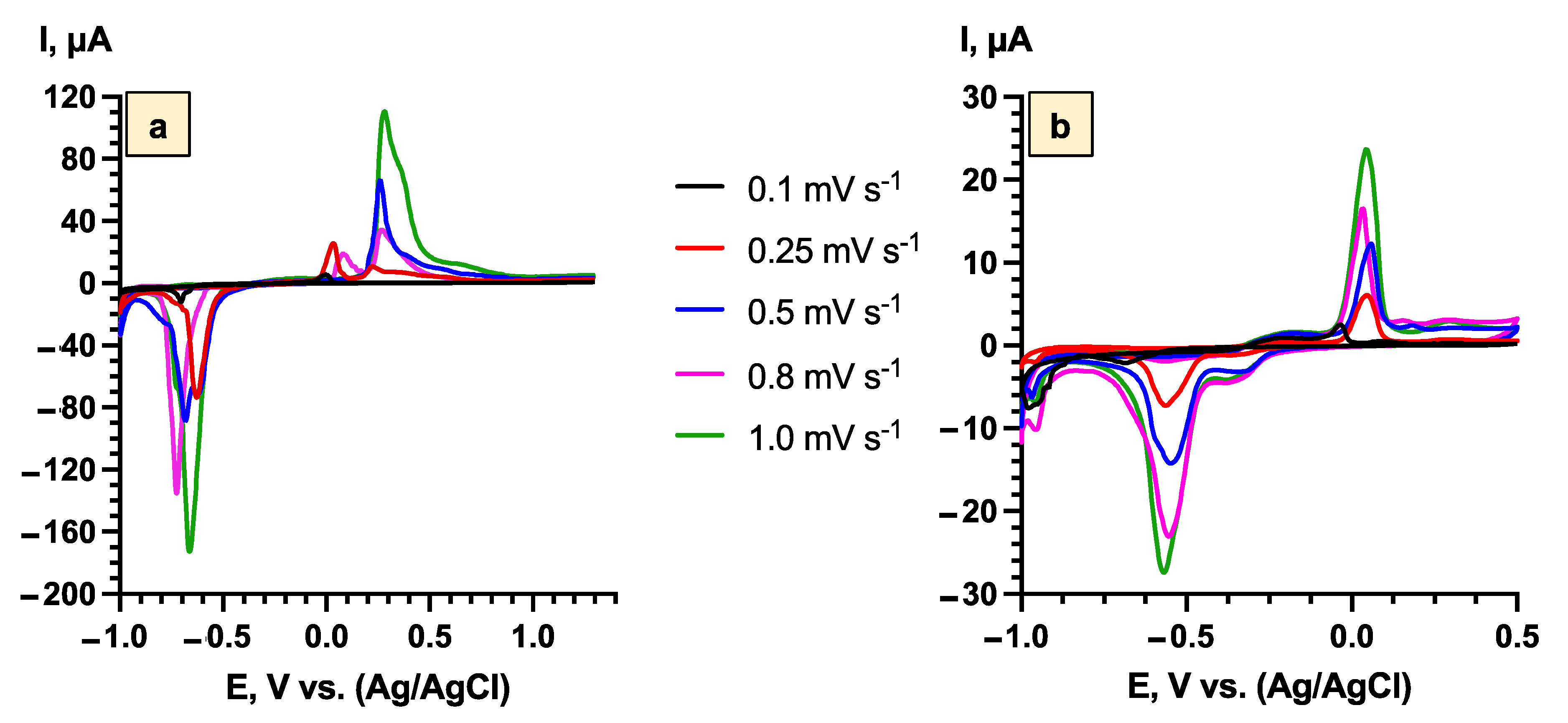 Batteries 08 00144 g006