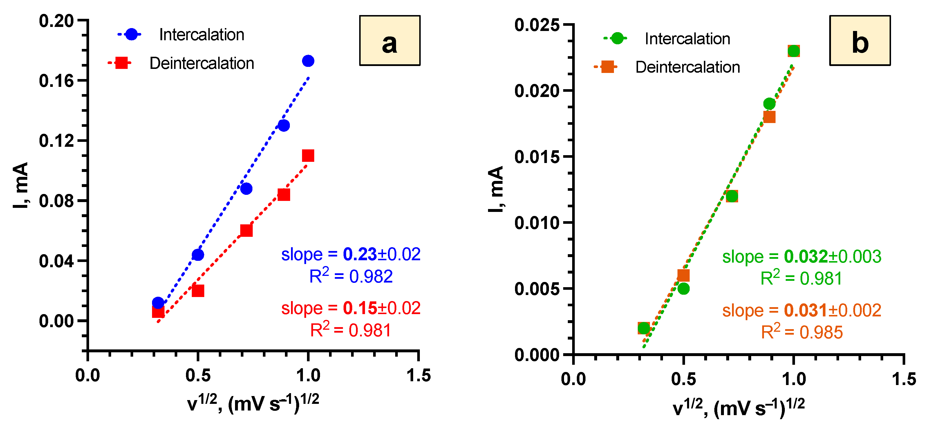 Batteries 08 00144 g008