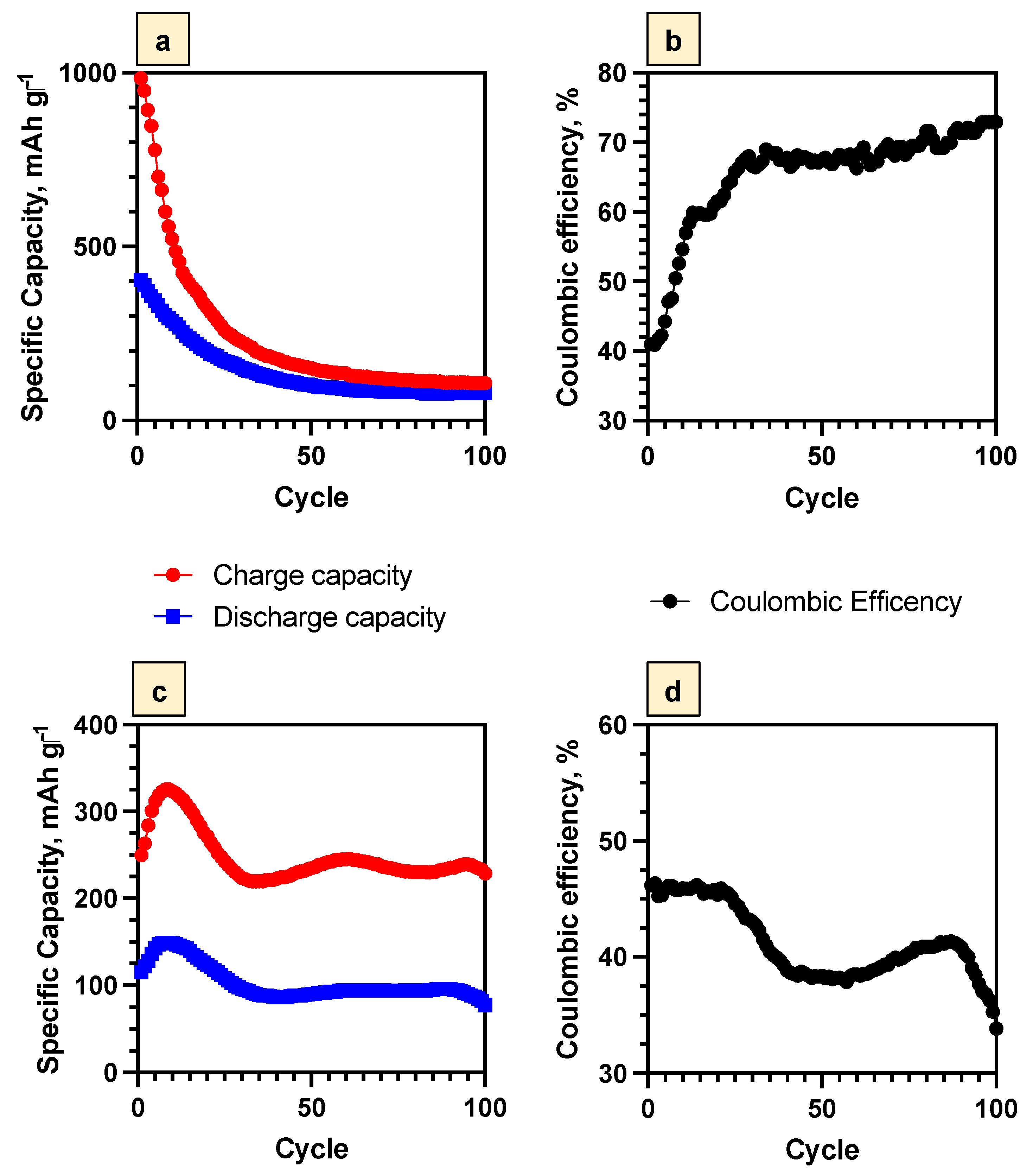 Batteries 08 00144 g010