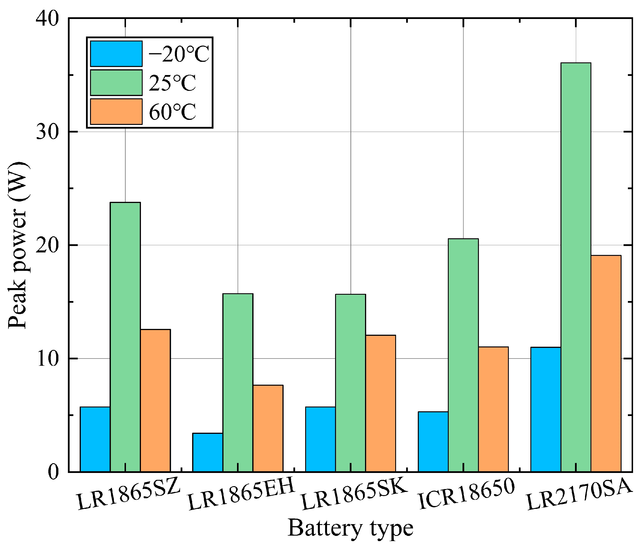 Batteries 08 00145 g002 550