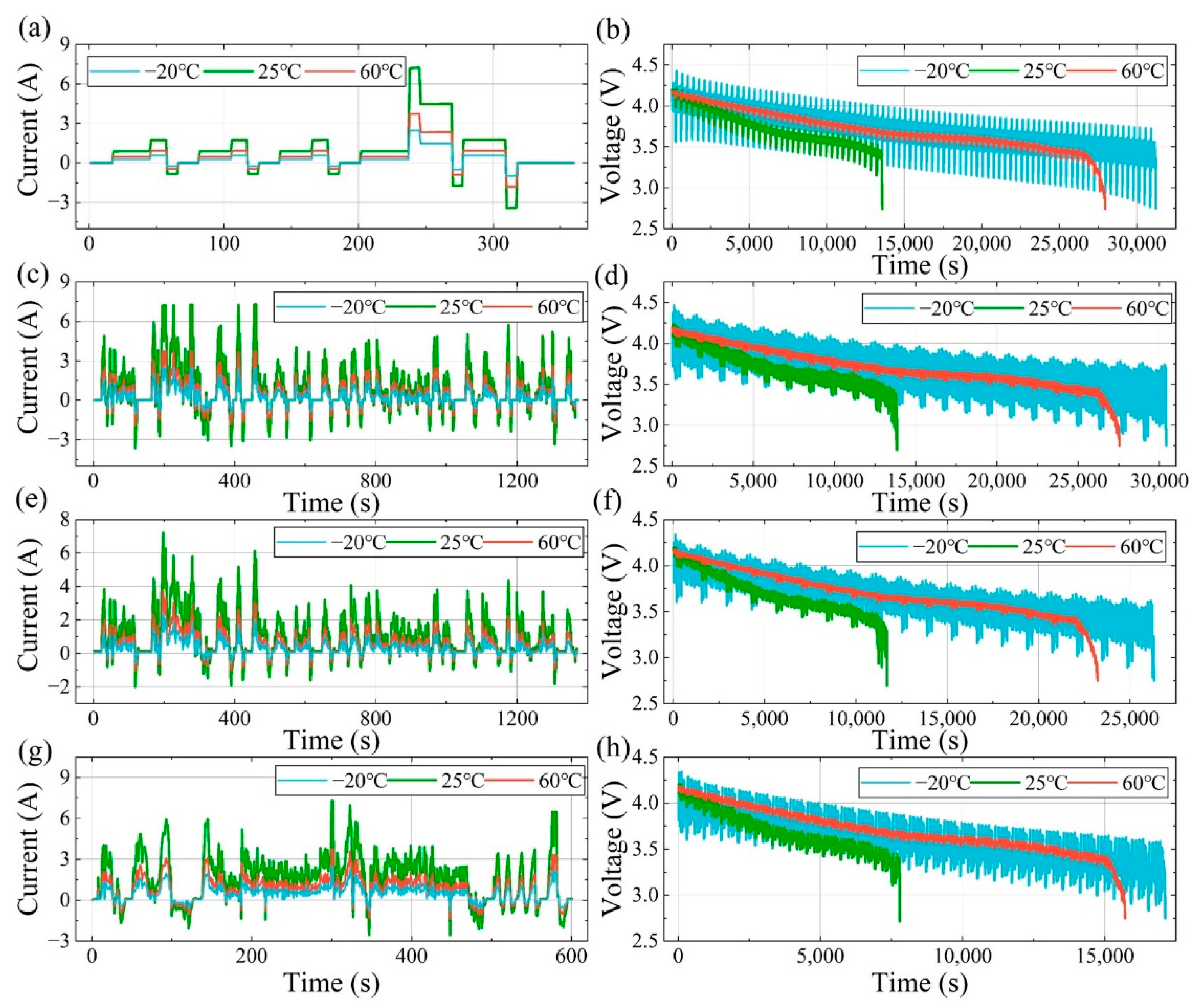 Batteries 08 00145 g003 550