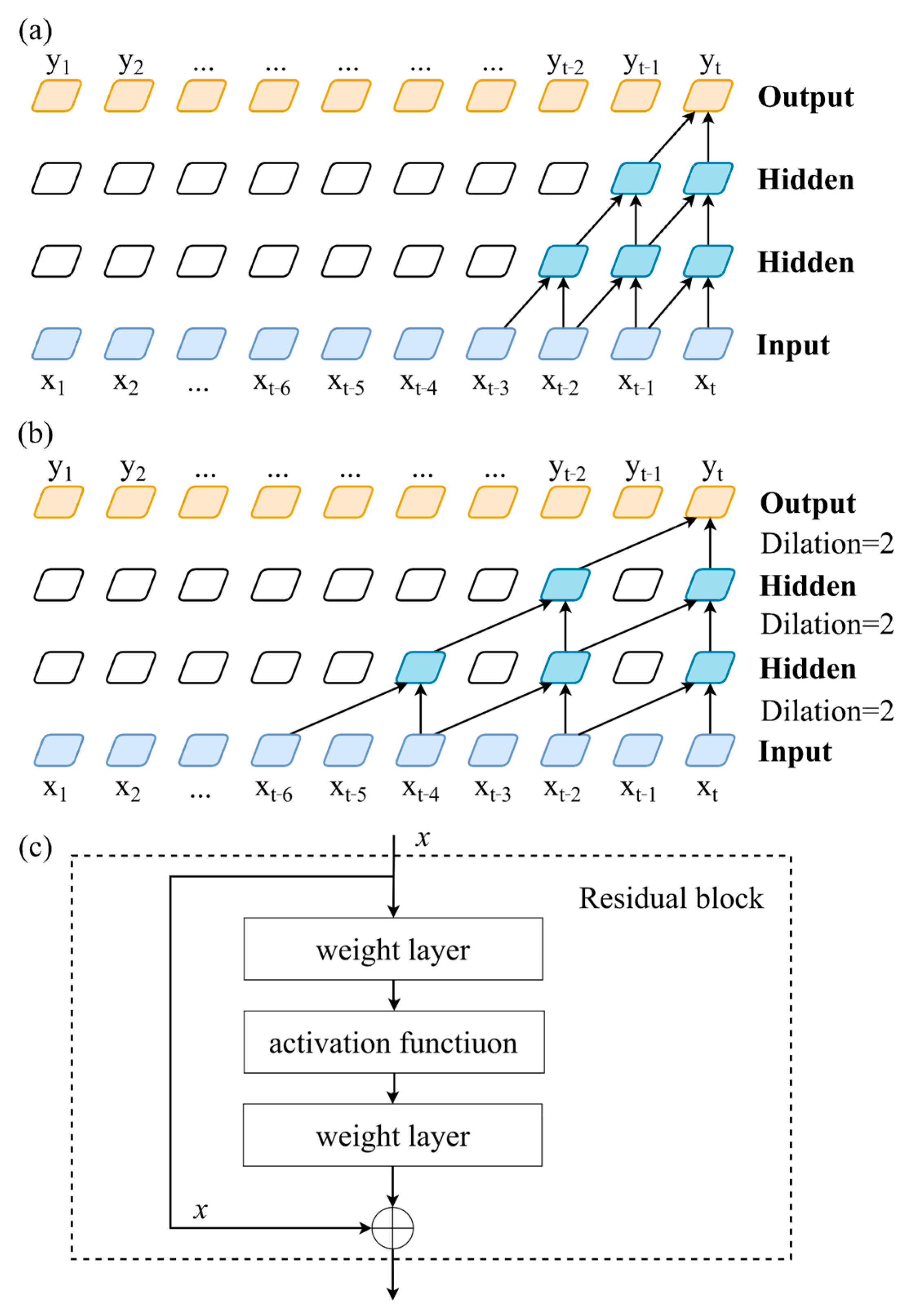Batteries 08 00145 g004 550