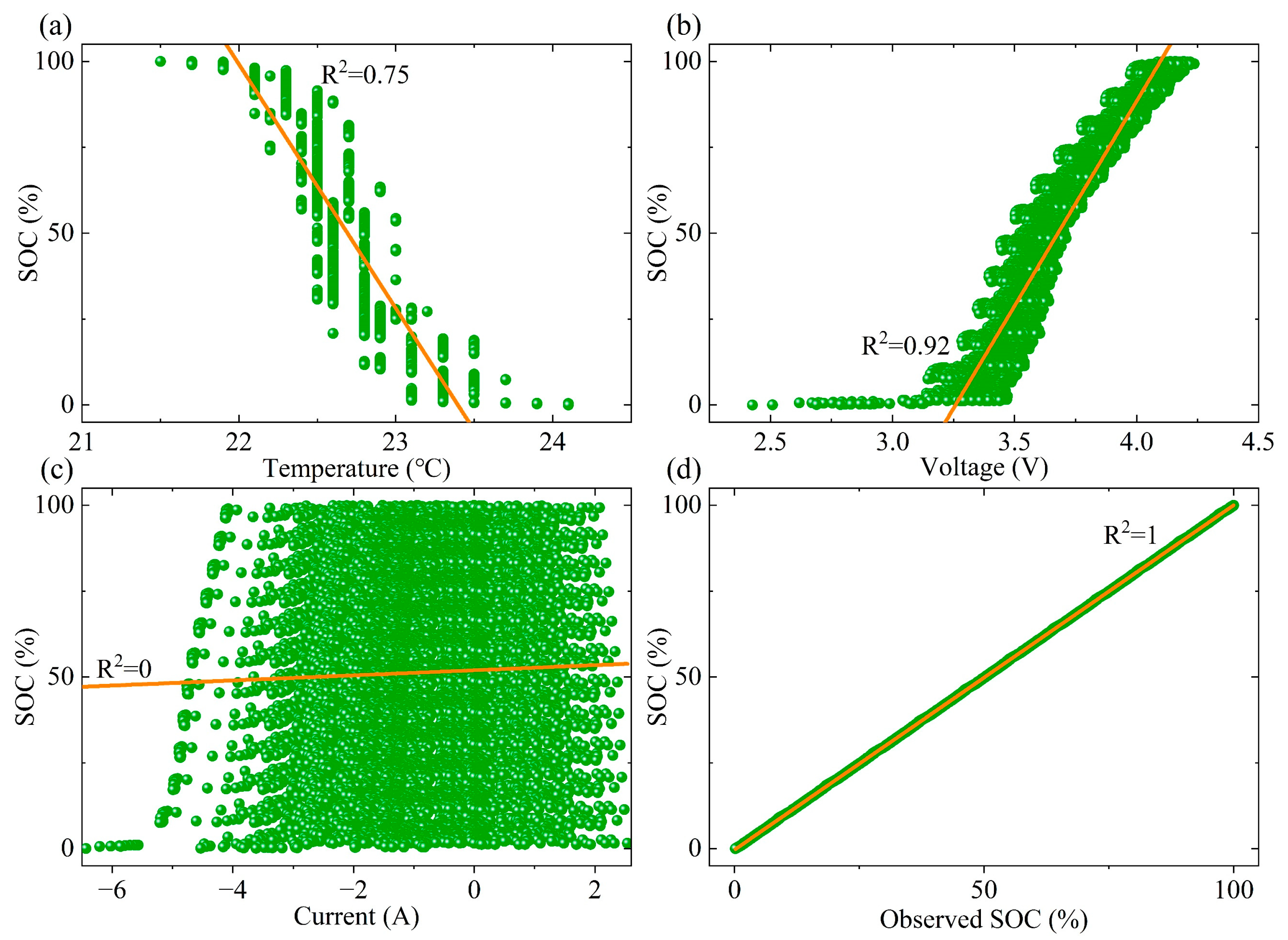 Batteries 08 00145 g005 550