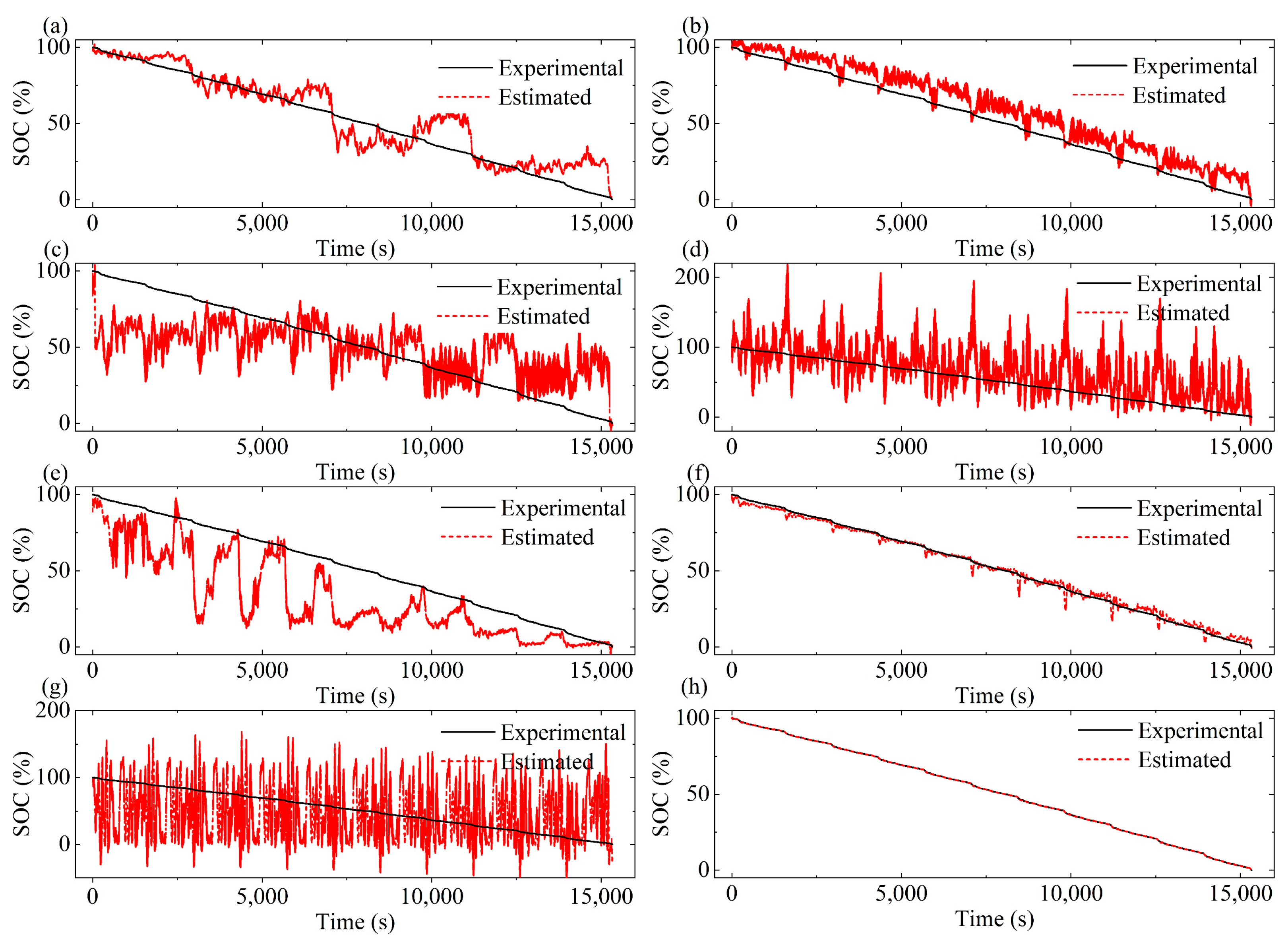 Batteries 08 00145 g006 550
