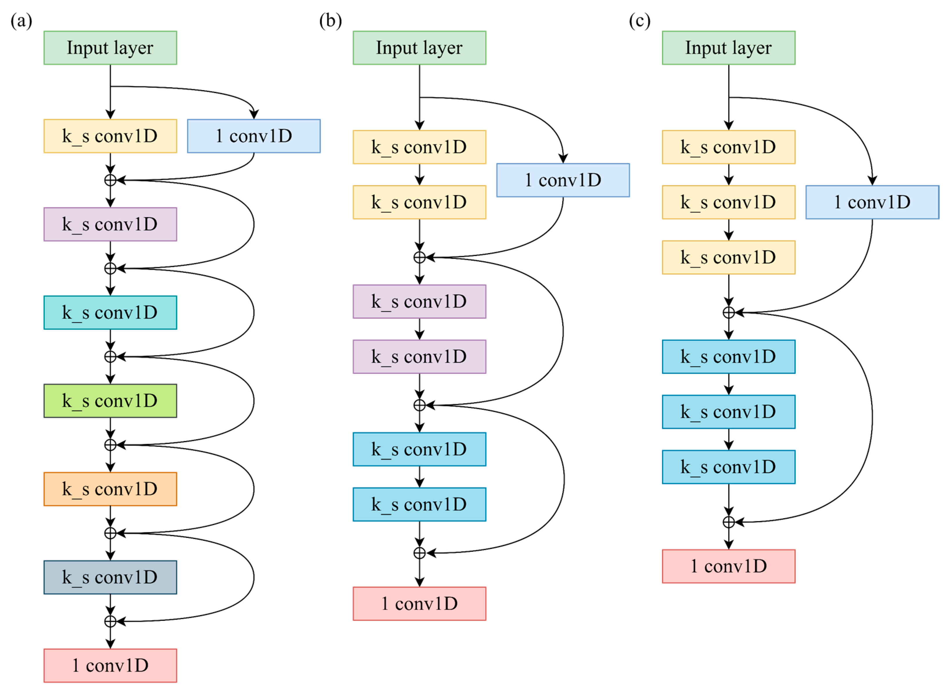 Batteries 08 00145 g007 550