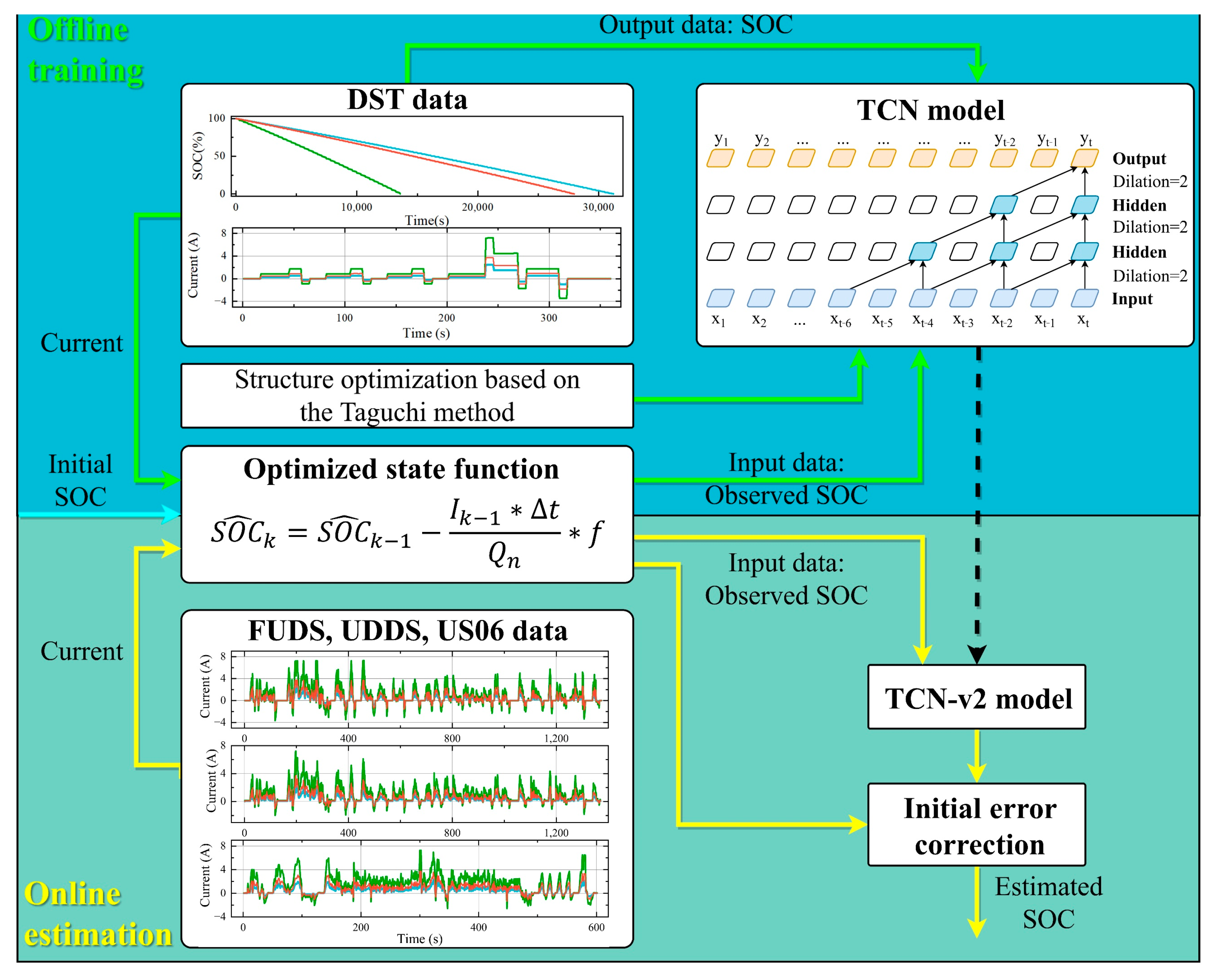 Batteries 08 00145 g008 550