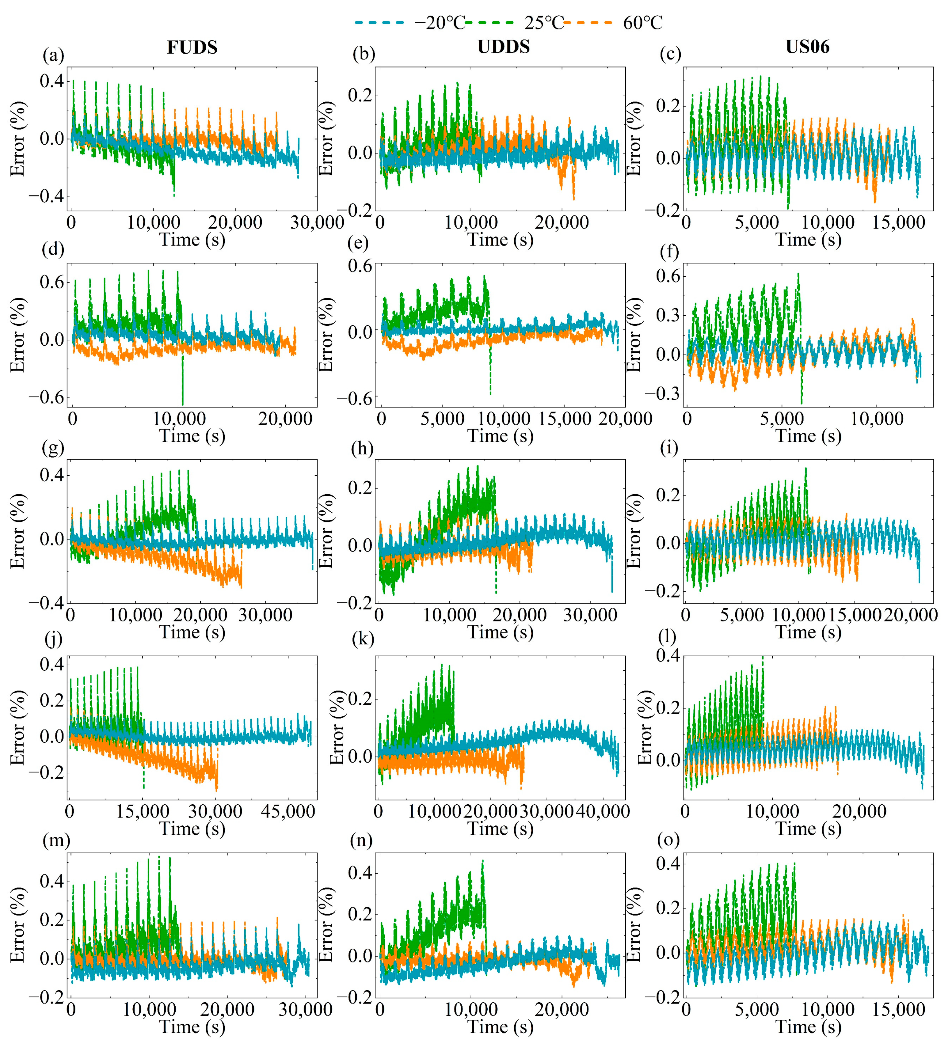 Batteries 08 00145 g009 550