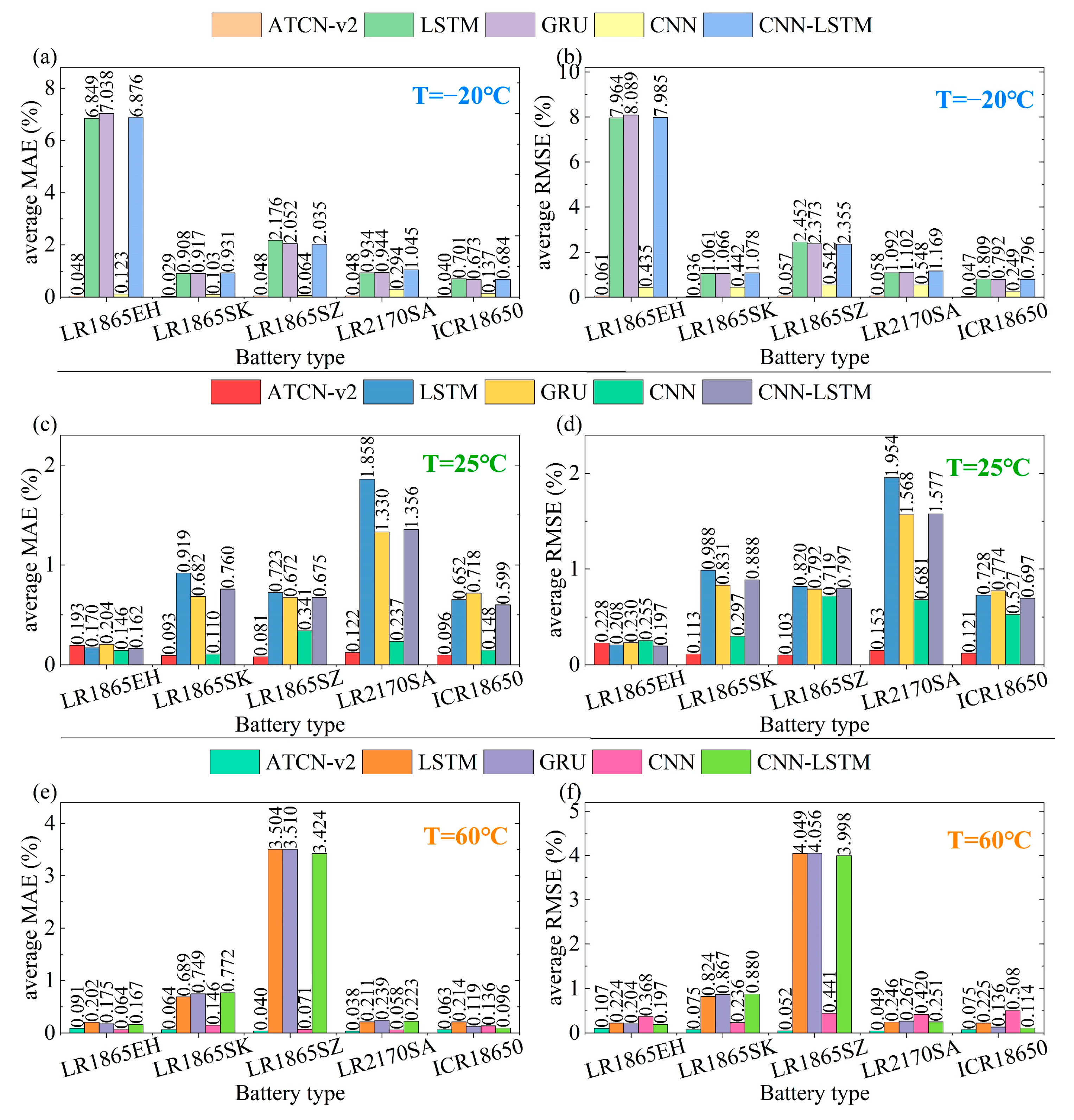 Batteries 08 00145 g010 550