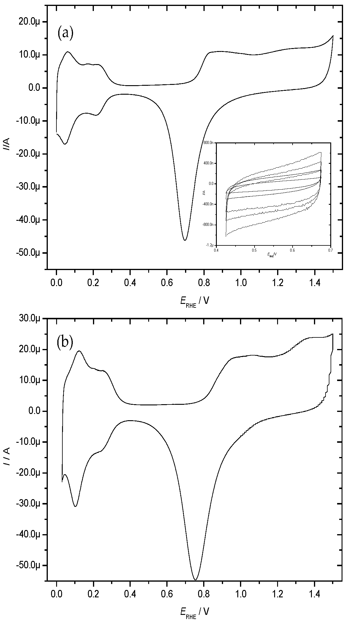 Batteries 08 00146 g001