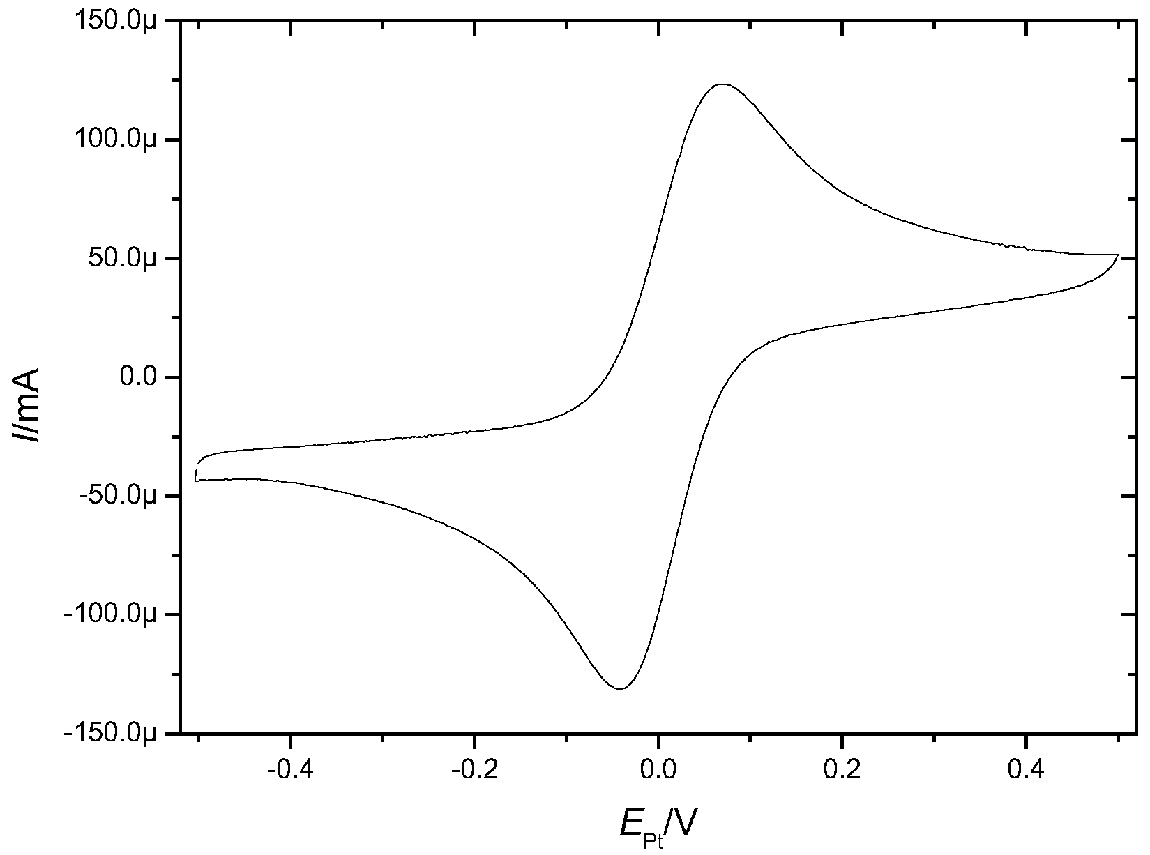 Batteries 08 00146 g002