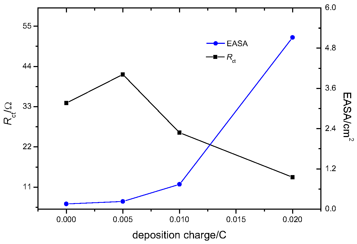 Batteries 08 00146 g005