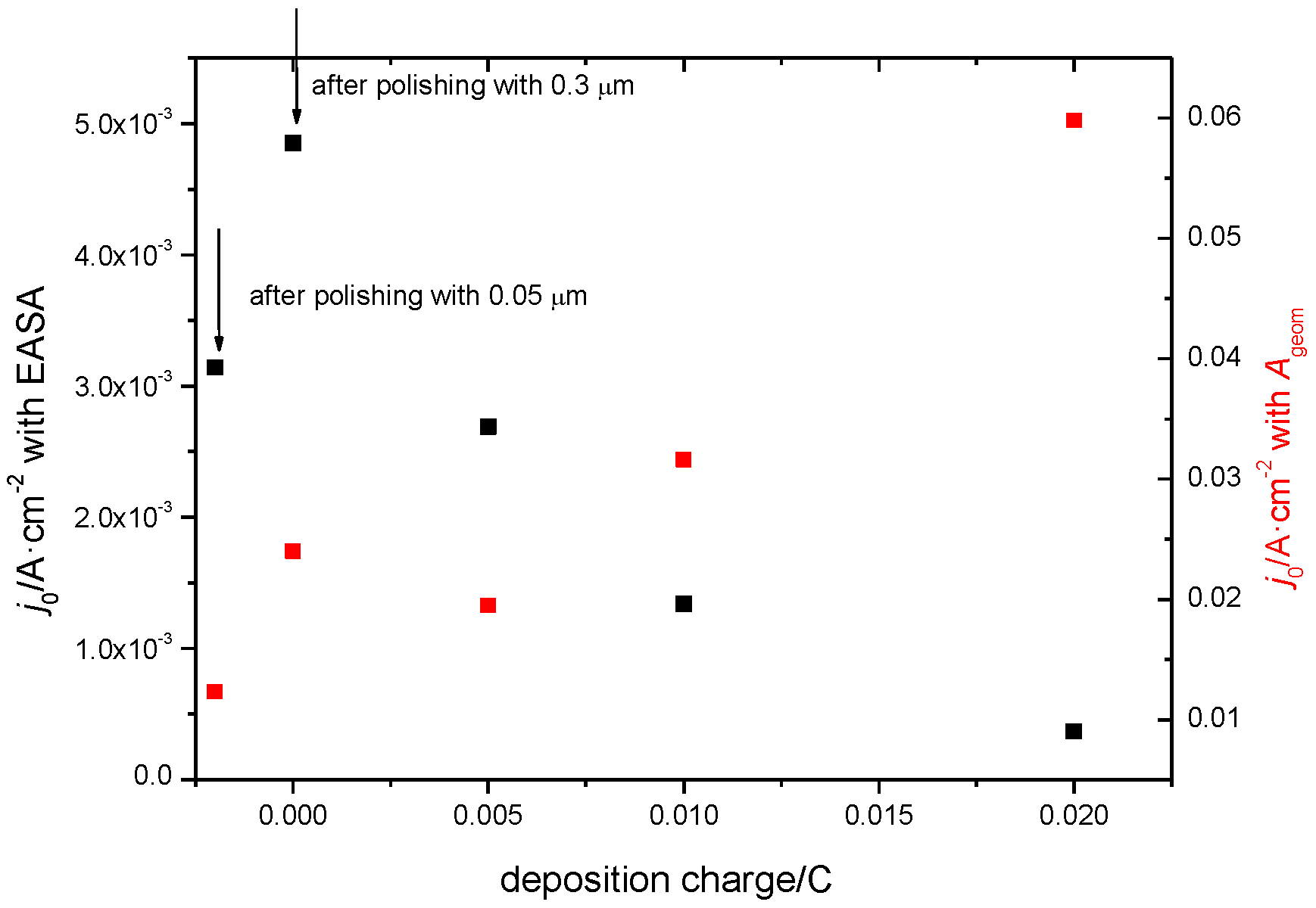 Batteries 08 00146 g006