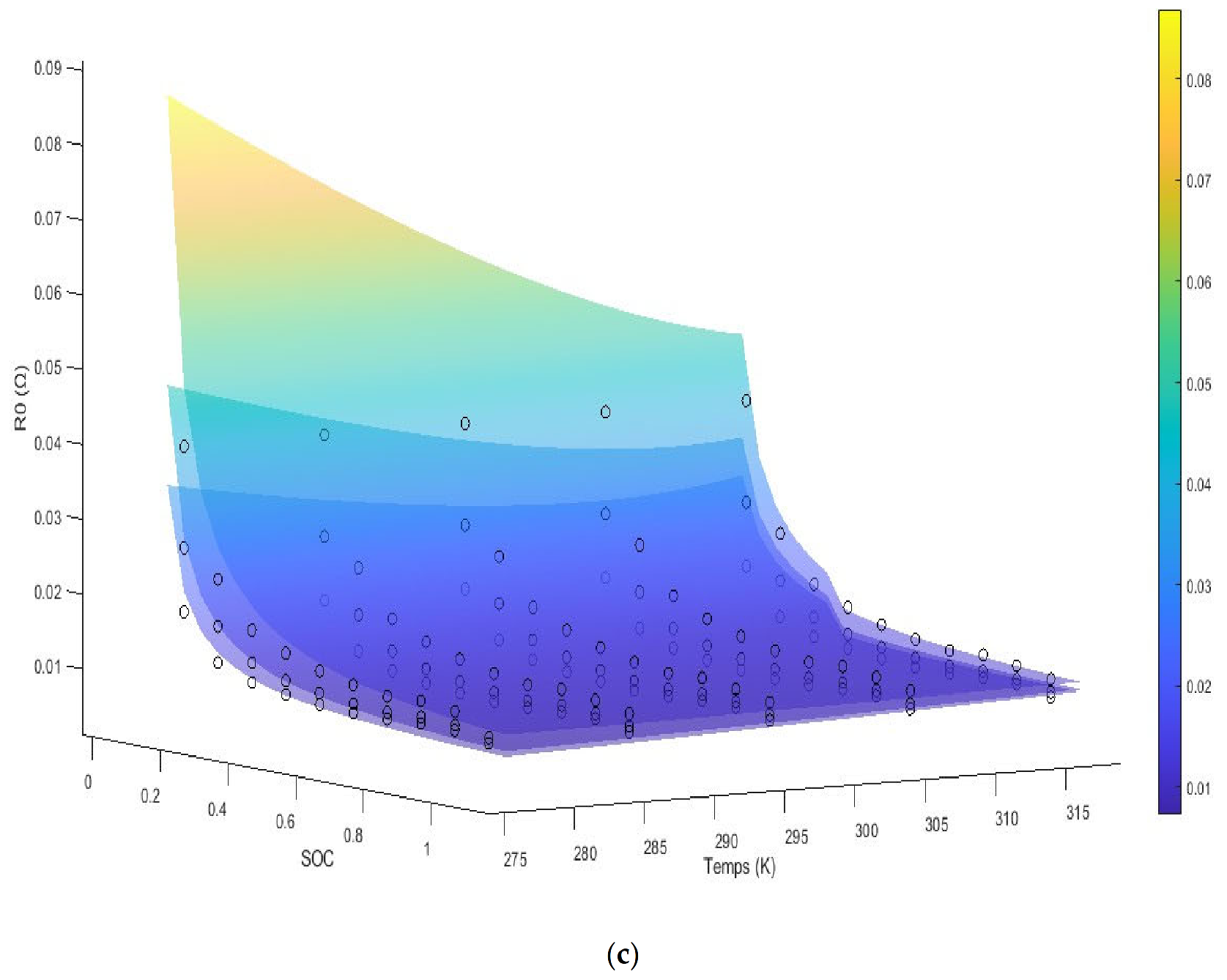 Batteries 08 00147 g003b 550