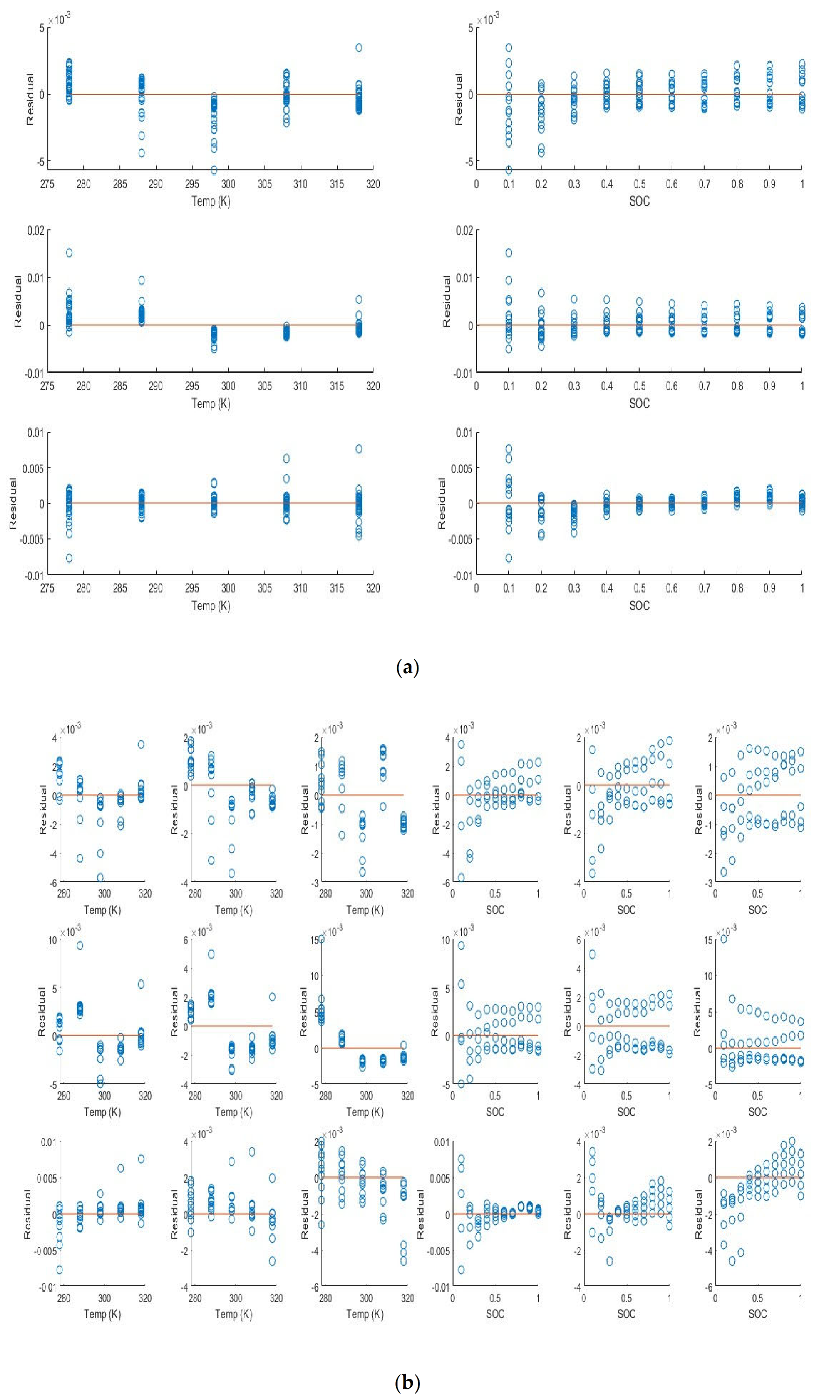 Batteries 08 00147 g004 550