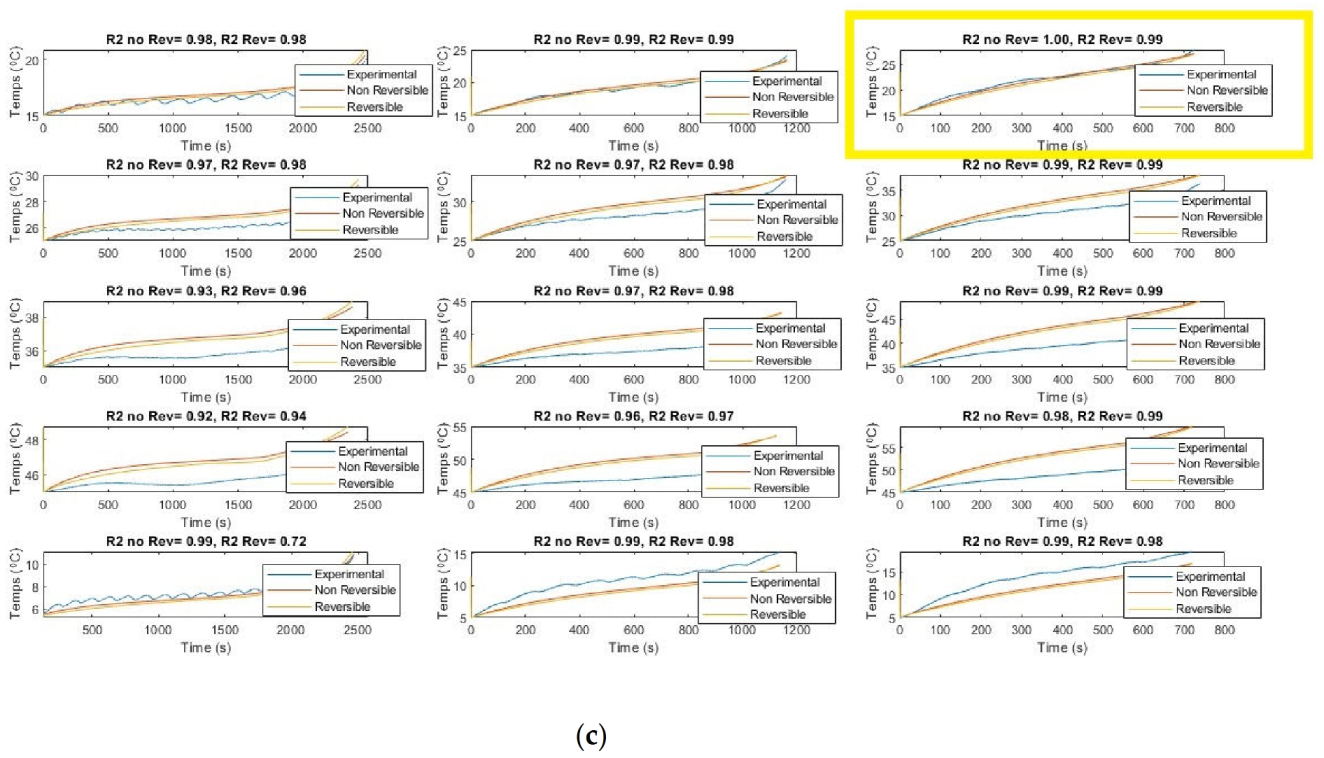 Batteries 08 00147 g005b 550