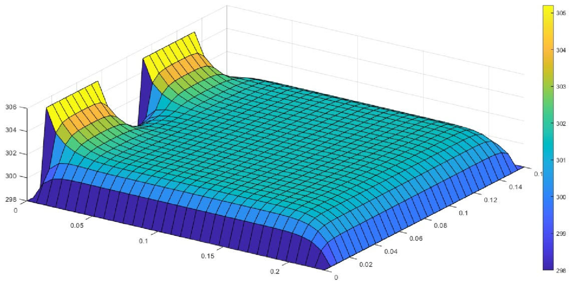 Batteries 08 00147 g006 550