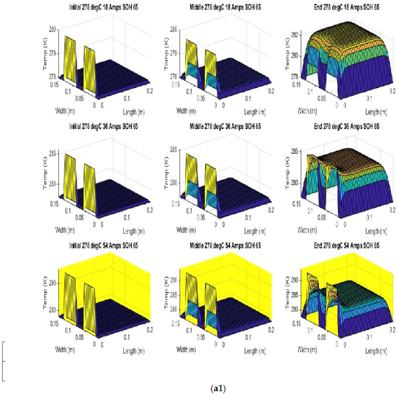 Batteries 08 00147 g007a 550