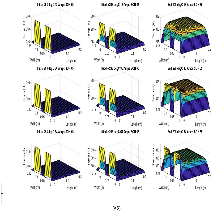 Batteries 08 00147 g007c 550