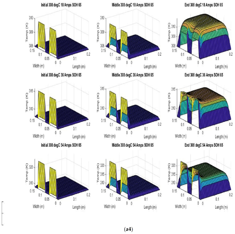 Batteries 08 00147 g007d 550