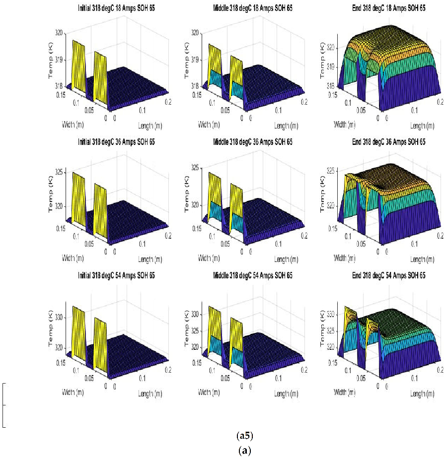Batteries 08 00147 g007e 550