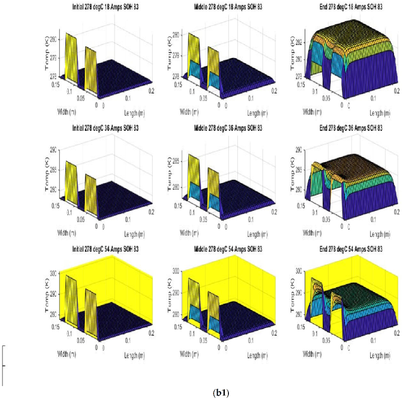 Batteries 08 00147 g007f 550