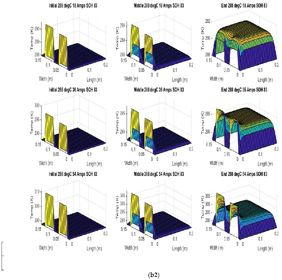 Batteries 08 00147 g007g 550
