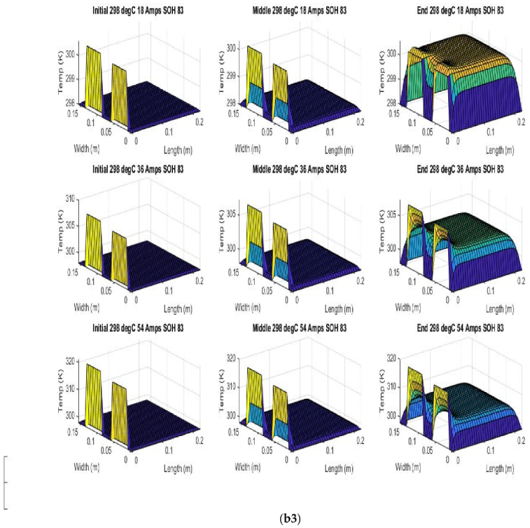 Batteries 08 00147 g007h 550