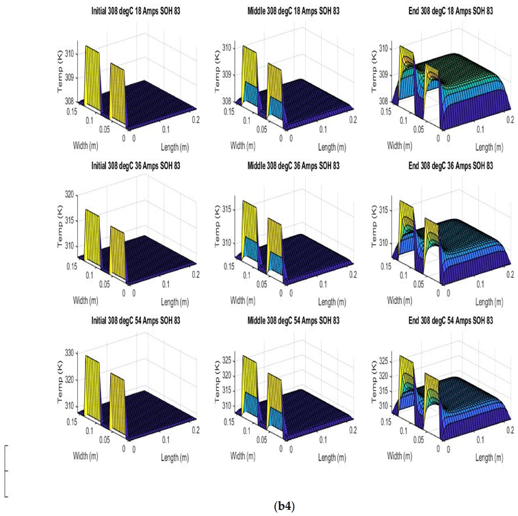 Batteries 08 00147 g007i 550
