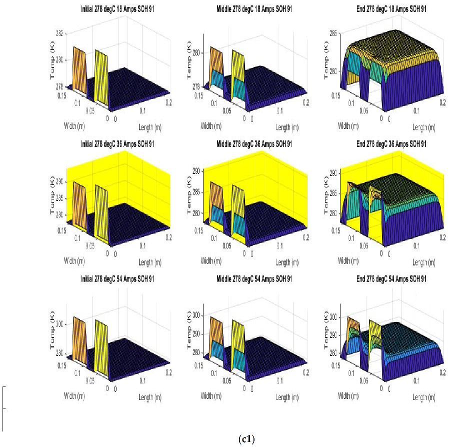 Batteries 08 00147 g007k 550
