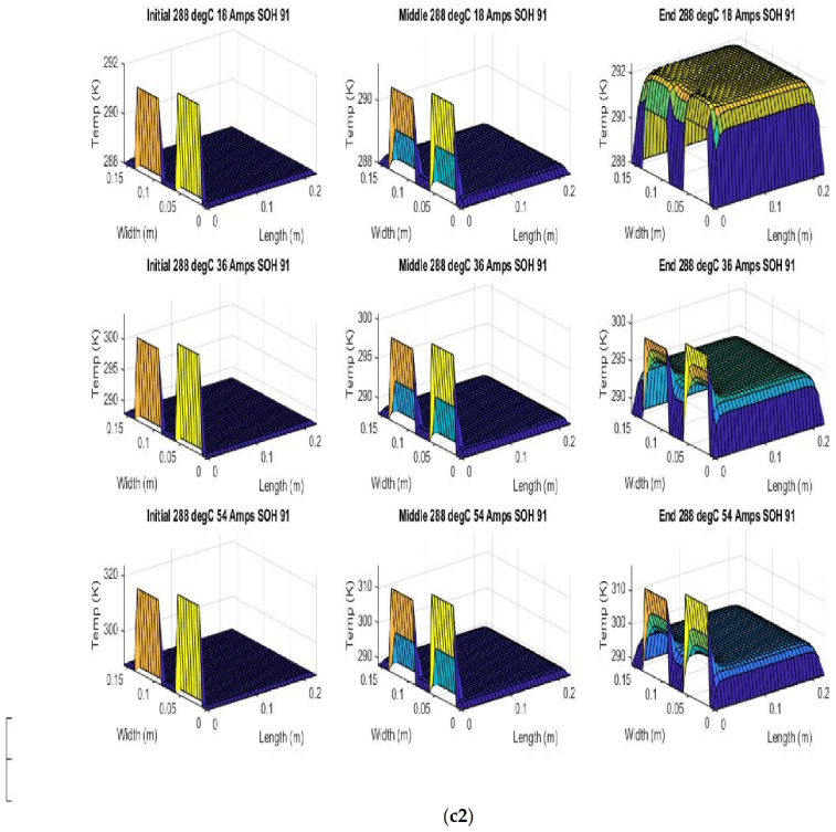 Batteries 08 00147 g007l 550