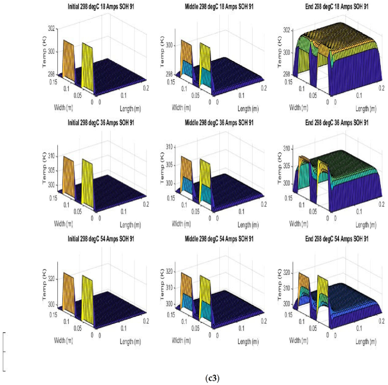Batteries 08 00147 g007m 550