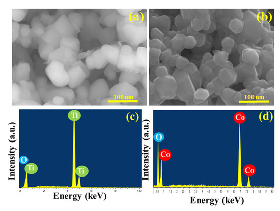 Electrochemical Performance of Li2TiO3//LiCoO2 Li-Ion Aqueous Cell with ...