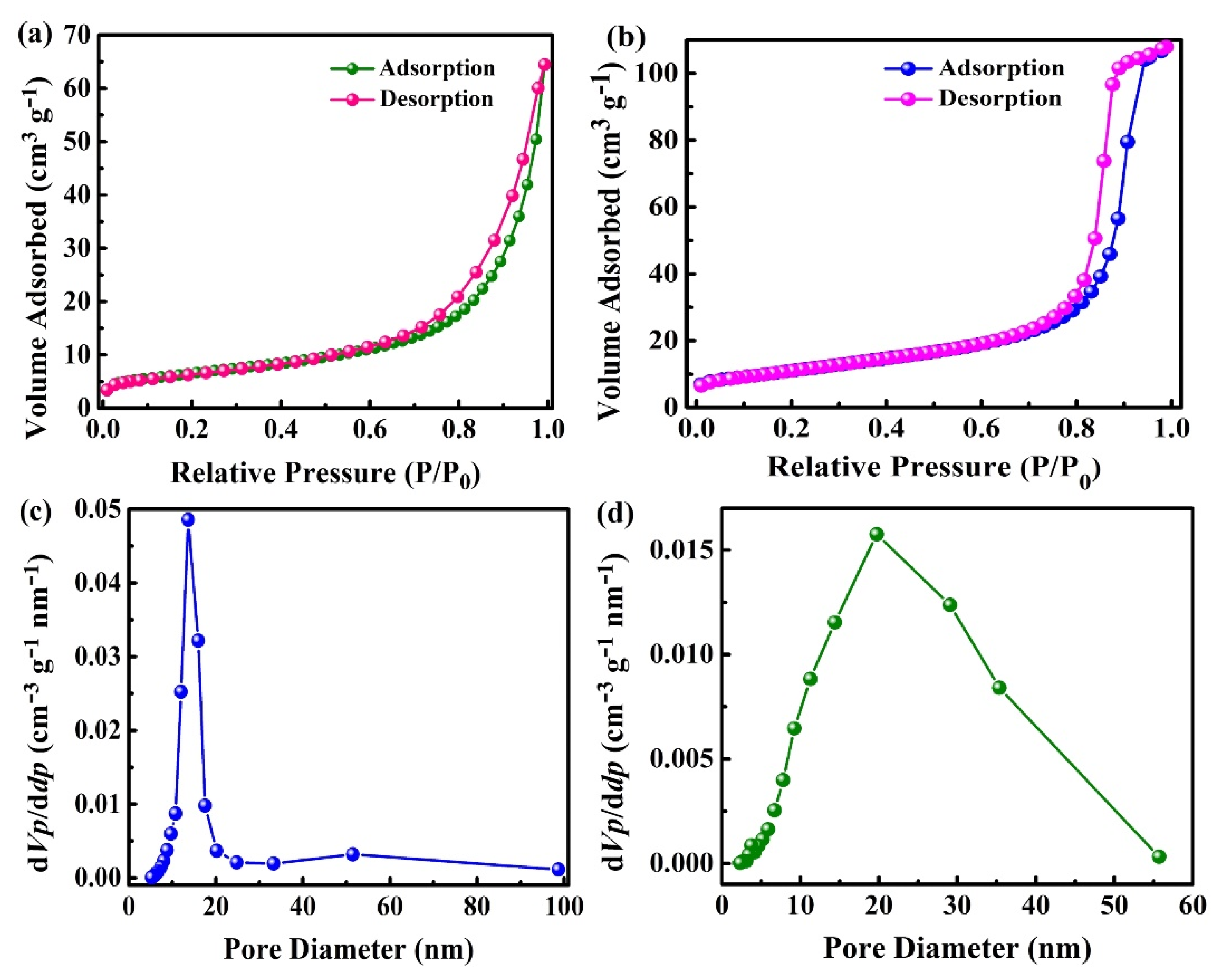 Batteries 08 00149 g005 Batteries 08 00149 g005