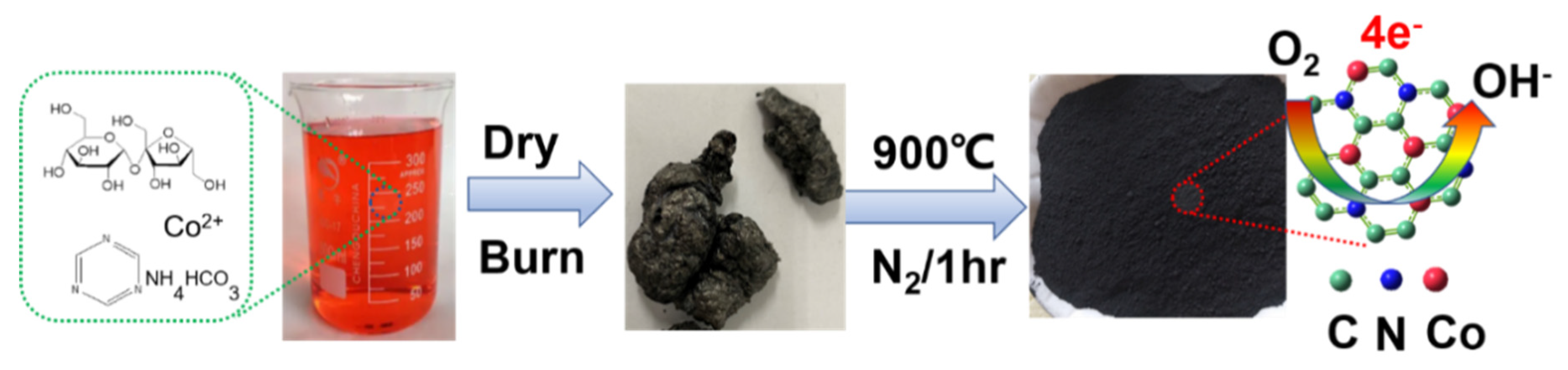 Batteries 08 00150 g001 Batteries 08 00150 g001