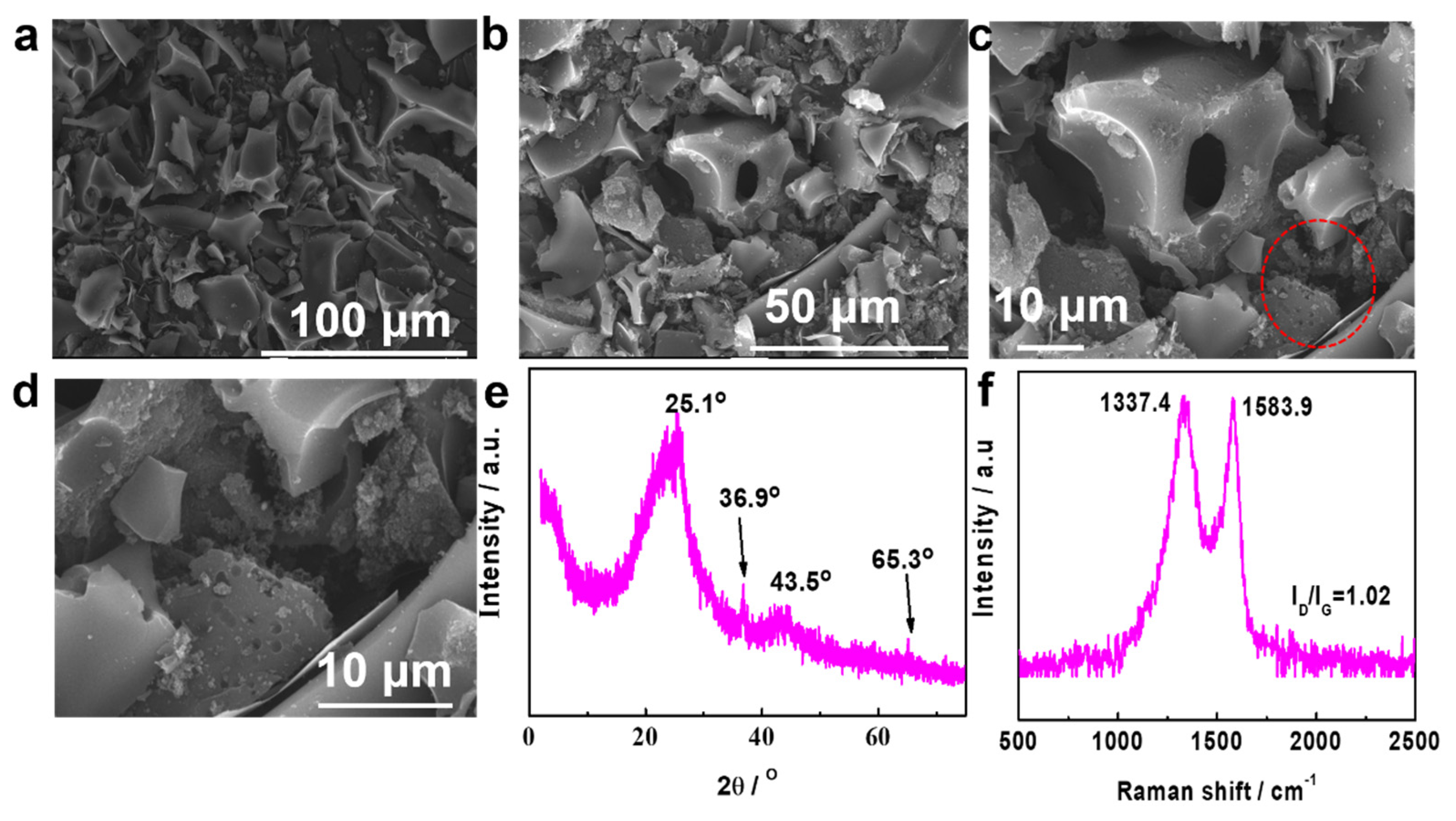 Batteries 08 00150 g002 Batteries 08 00150 g002