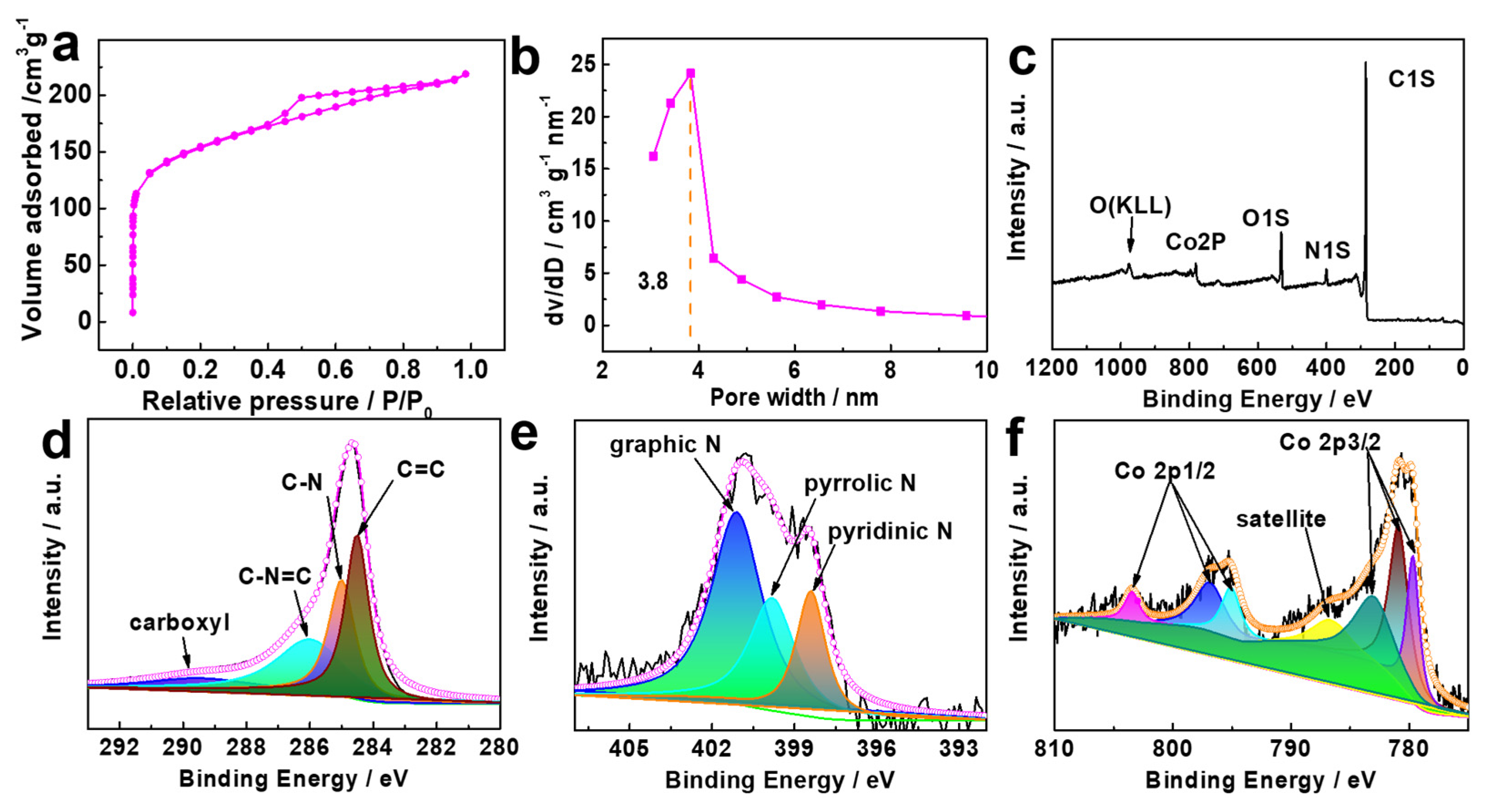 Batteries 08 00150 g004 Batteries 08 00150 g004