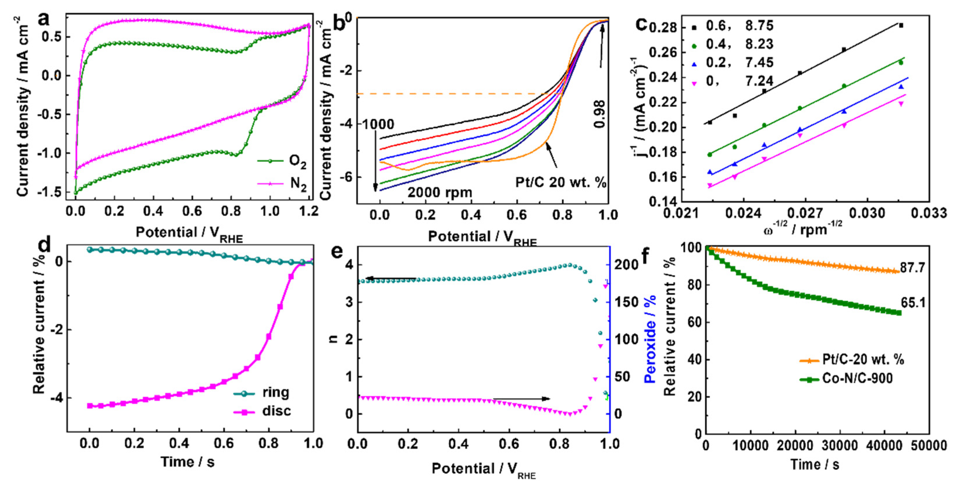 Batteries 08 00150 g005 Batteries 08 00150 g005