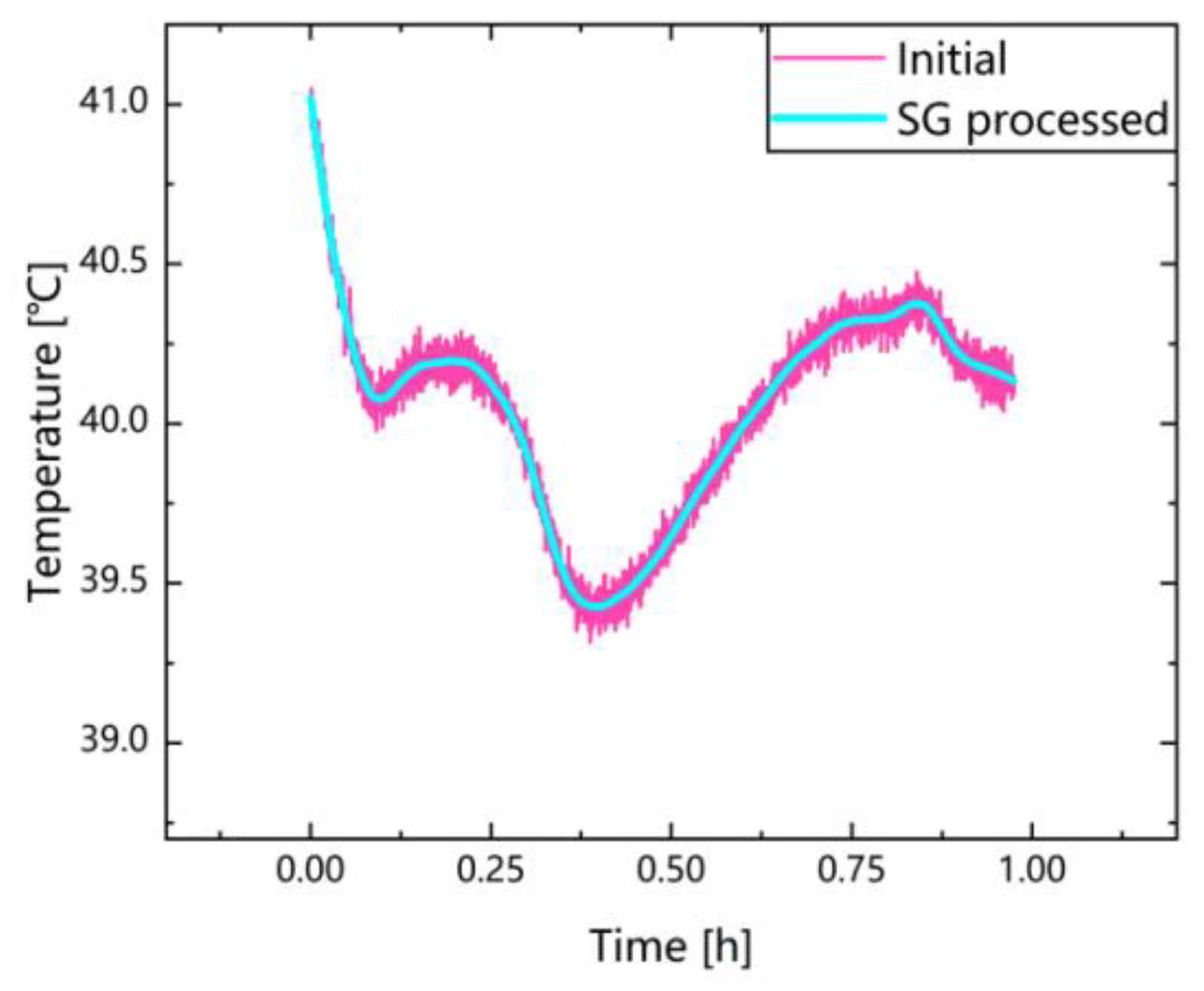Batteries 08 00151 g002