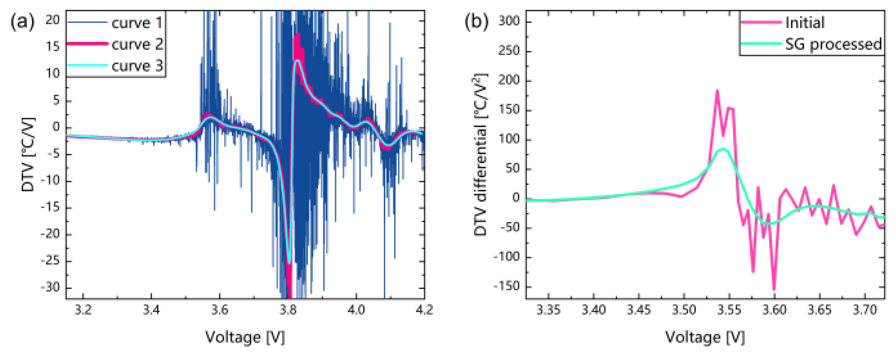 Batteries 08 00151 g003