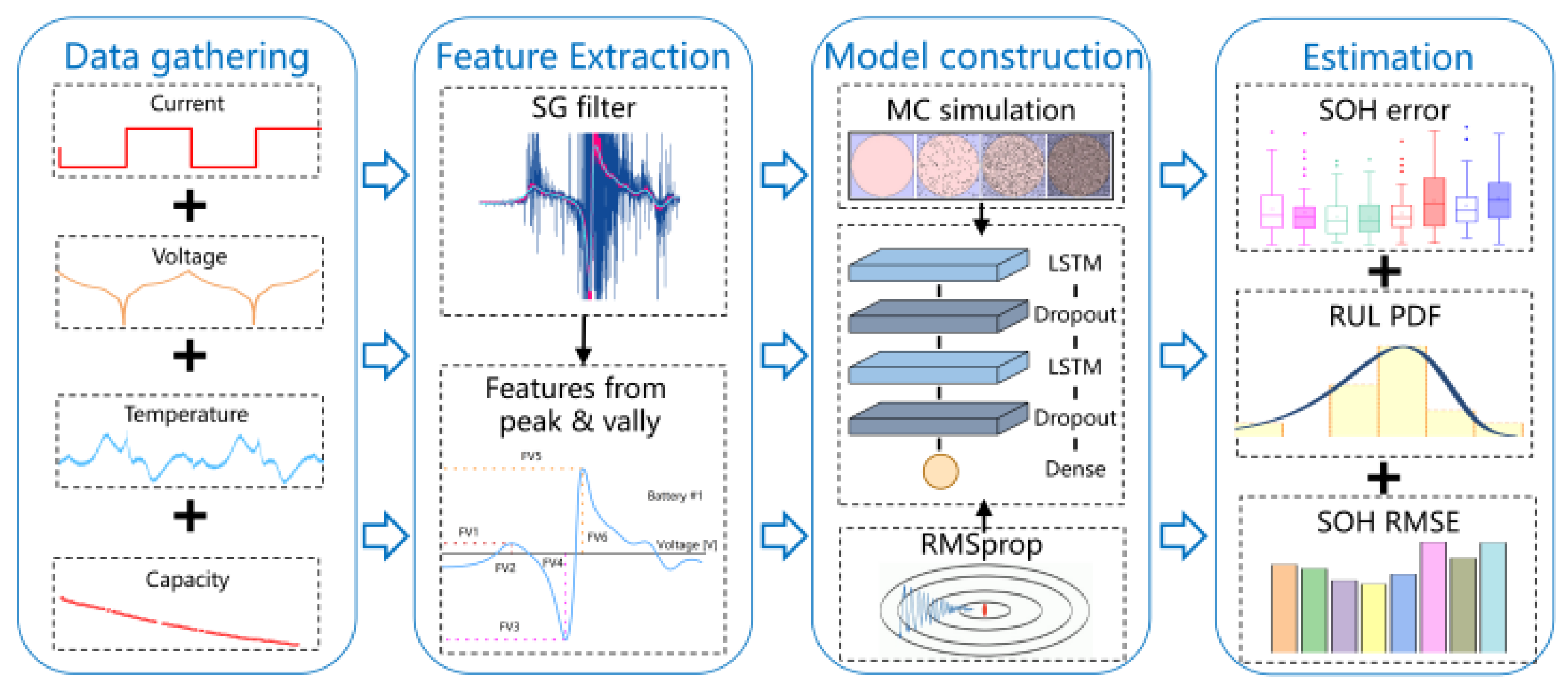 Batteries 08 00151 g008