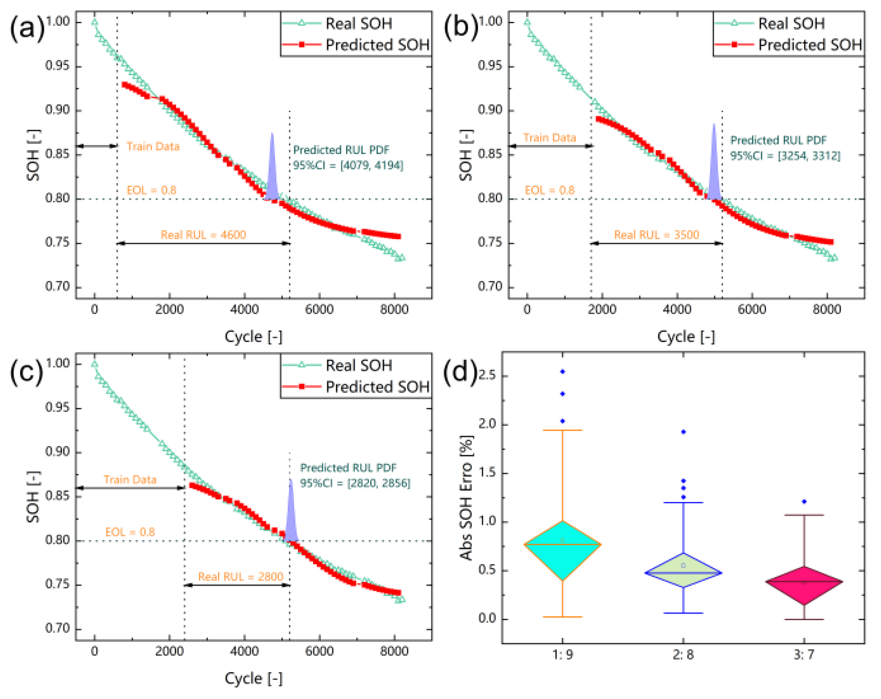 Batteries 08 00151 g009