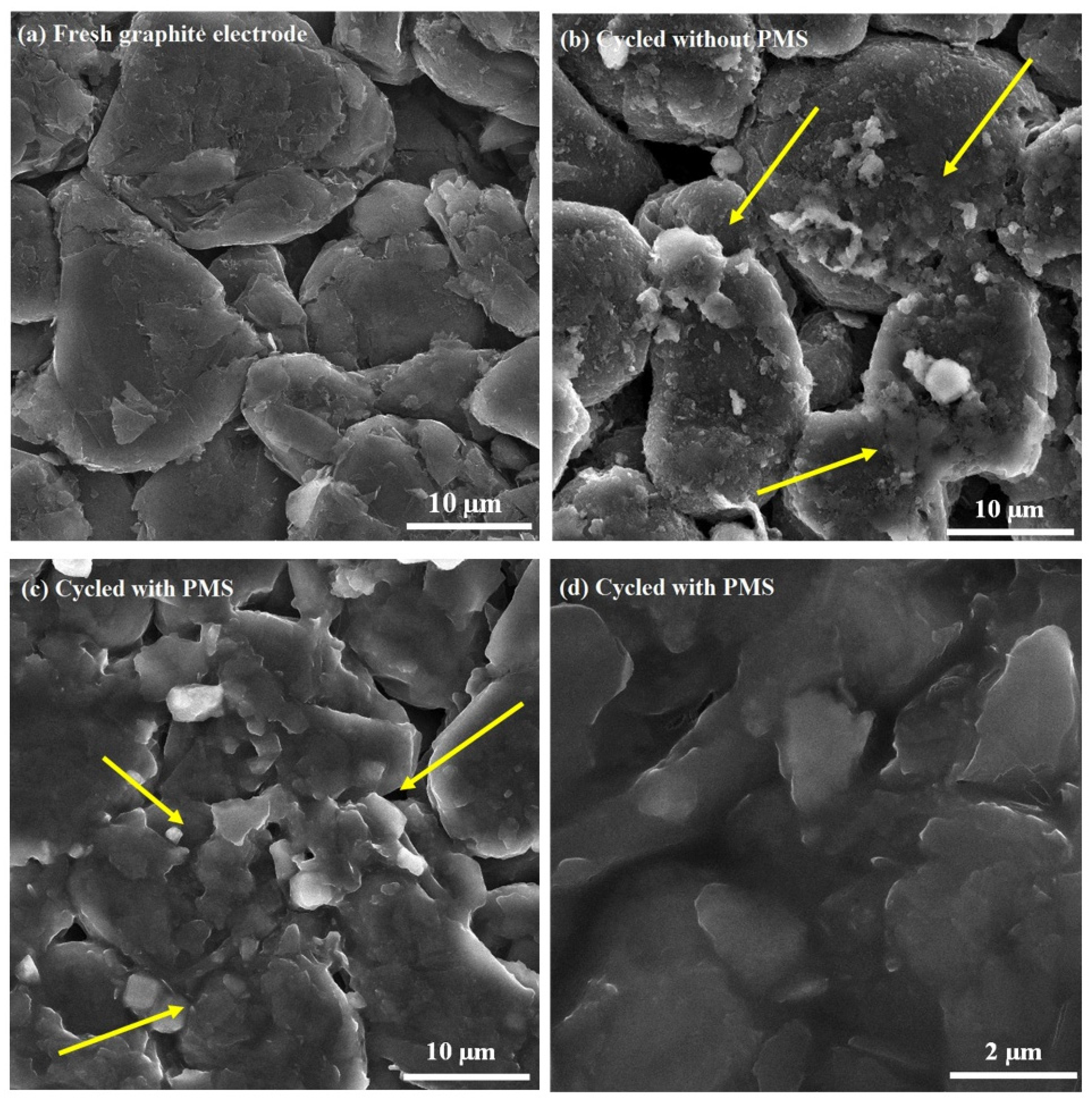 Batteries 08 00152 g004 Batteries 08 00152 g004