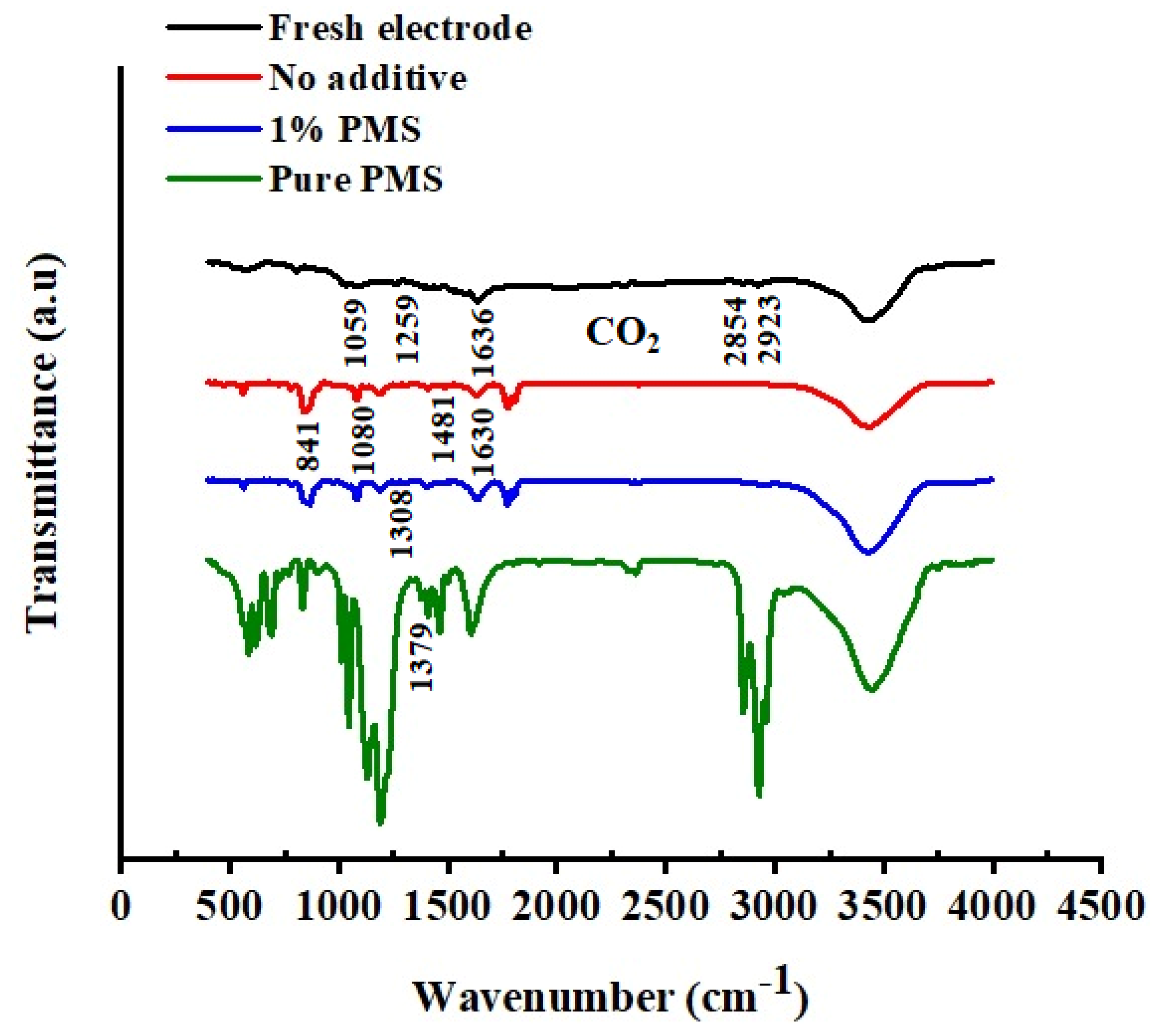 Batteries 08 00152 g006 Batteries 08 00152 g006