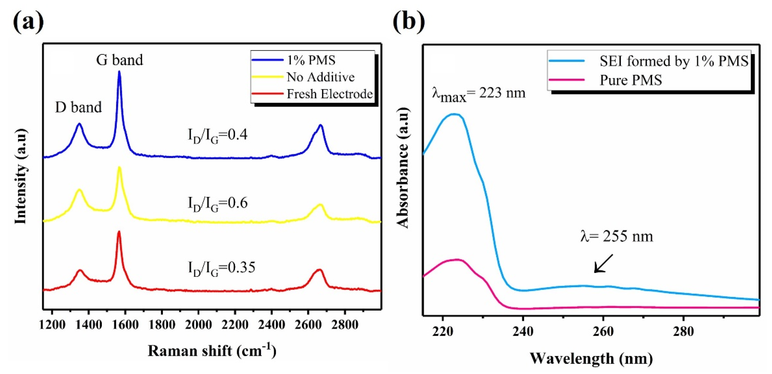 Batteries 08 00152 g007 Batteries 08 00152 g007